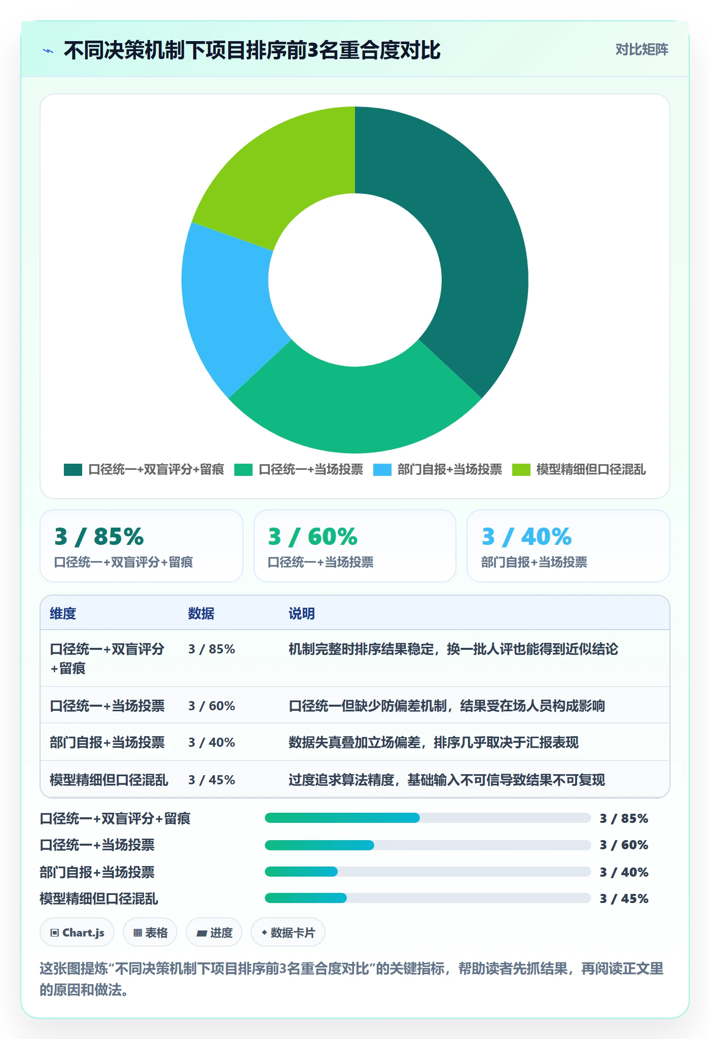 项目立项优先级教程：跨部门团队数据分析，避坑指南