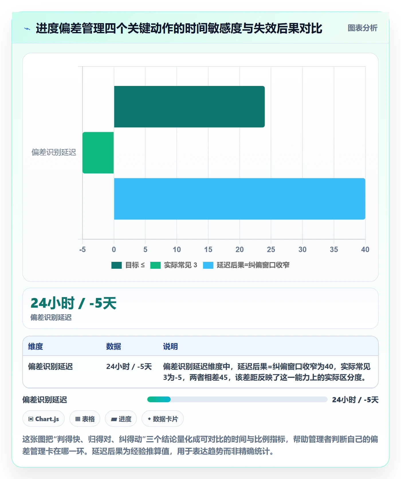 进度管理如何做好进度偏差？企业管理者最佳实践与操作步骤