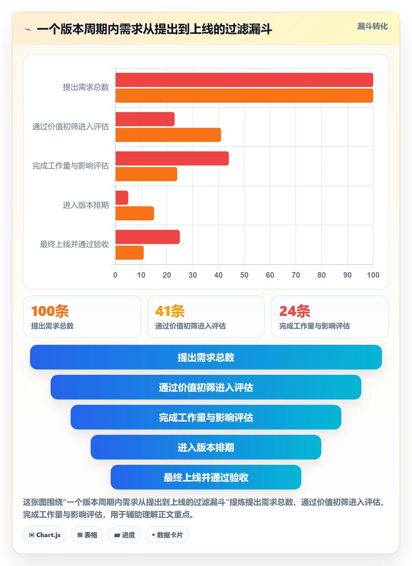 工作范围管理方法大全：产品经理项目范围入门指南落地清单