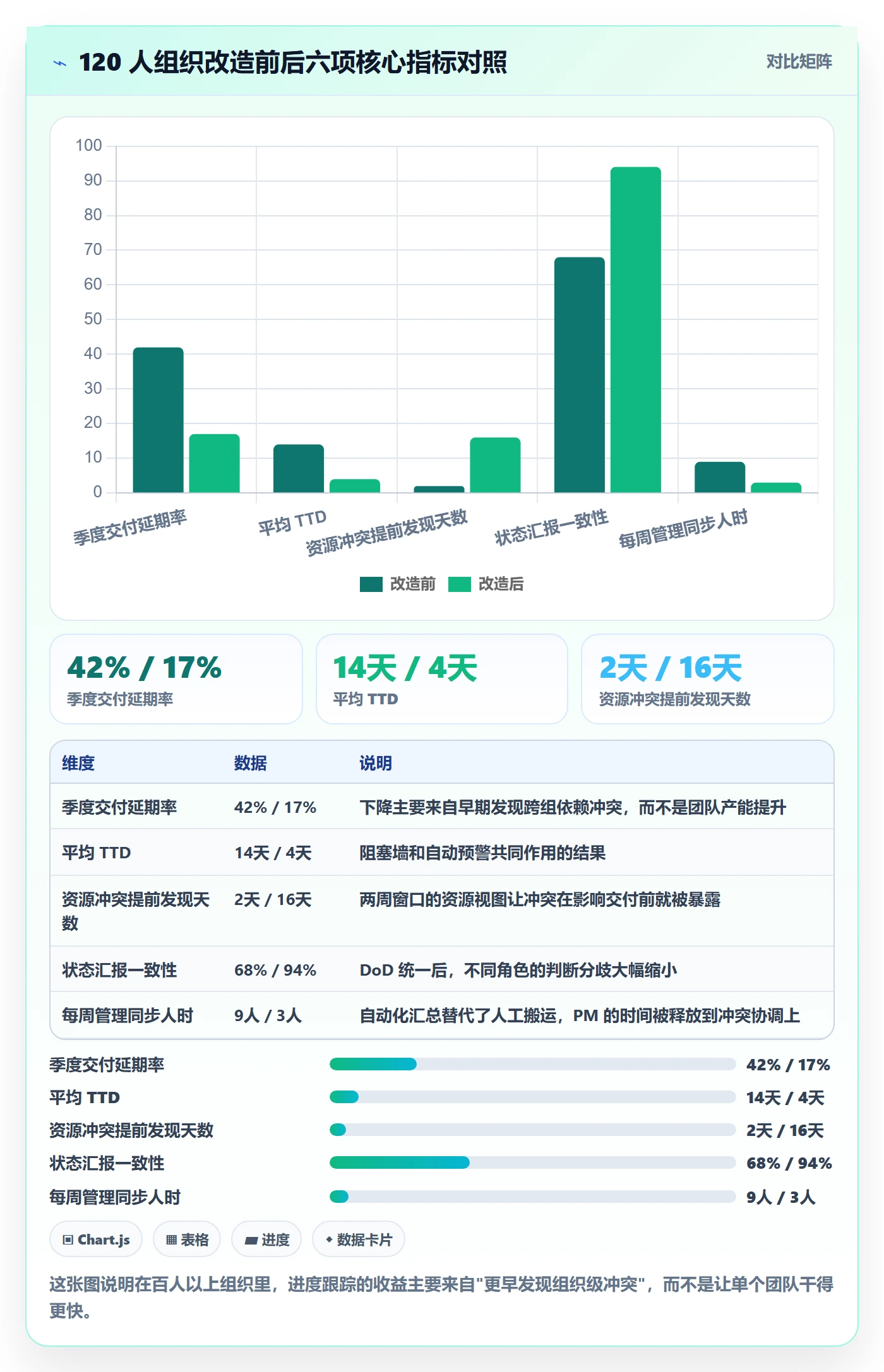 进度跟踪如何做好追踪？项目经理流程优化与操作步骤