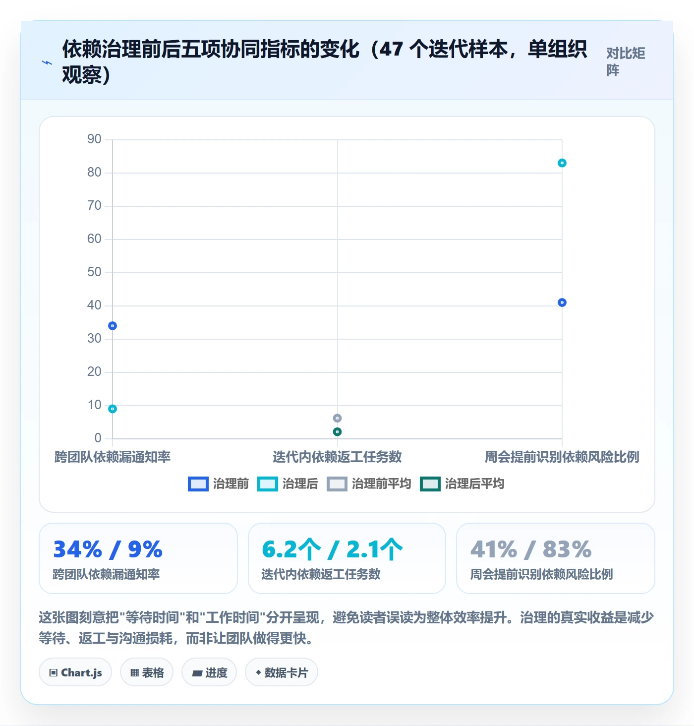 任务依赖如何做好后置任务?项目成员协同管理与操作步骤