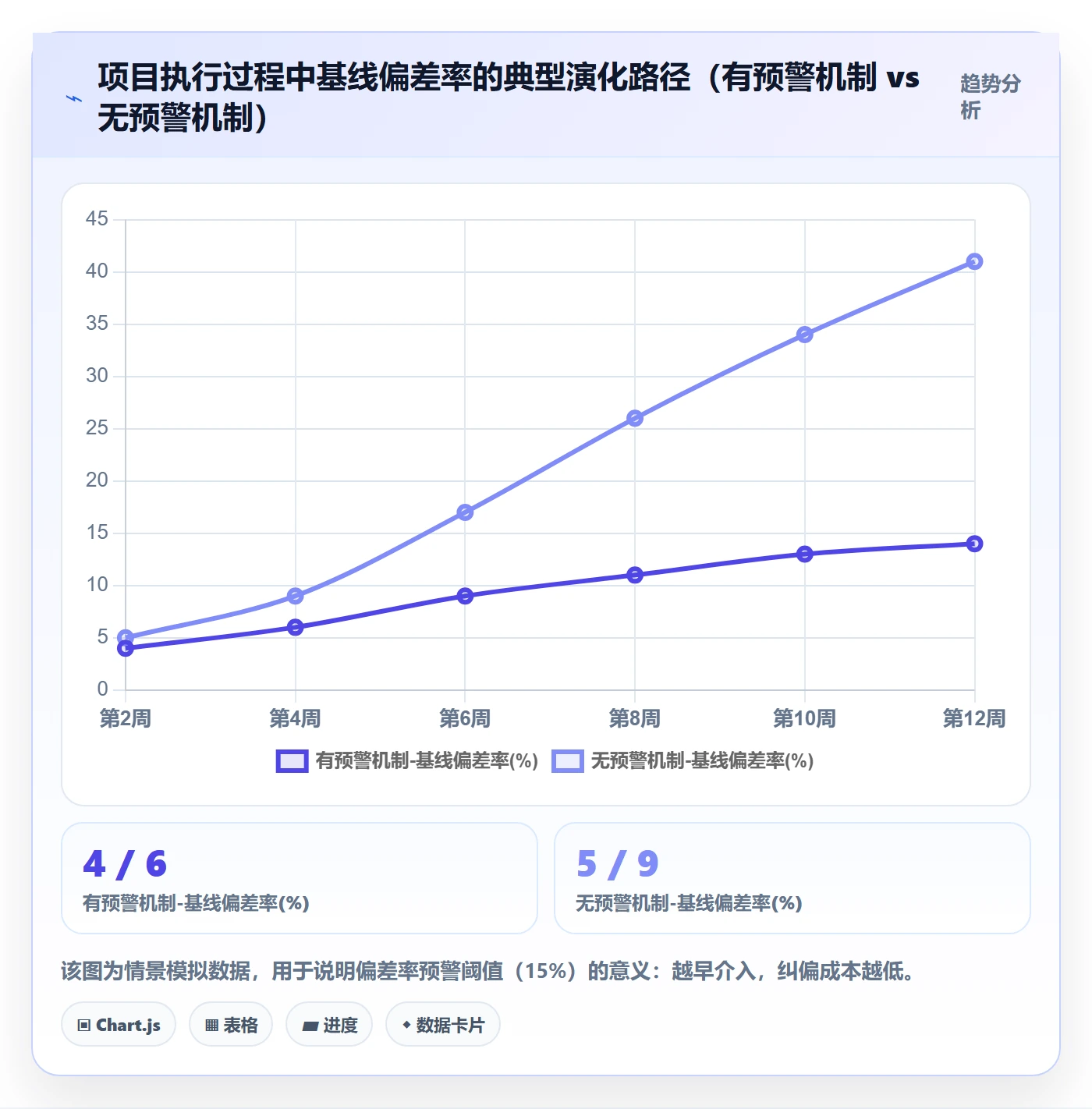 计划基线怎么做？跨部门团队协同管理：项目规划从0到1