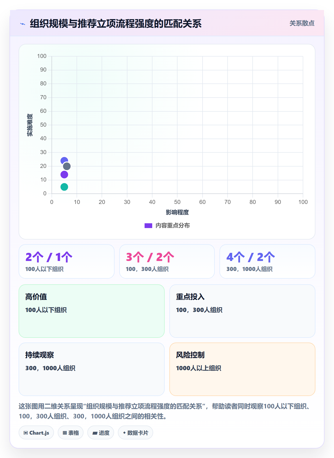 立项流程与规范:管理层项目立项流程优化关键指标