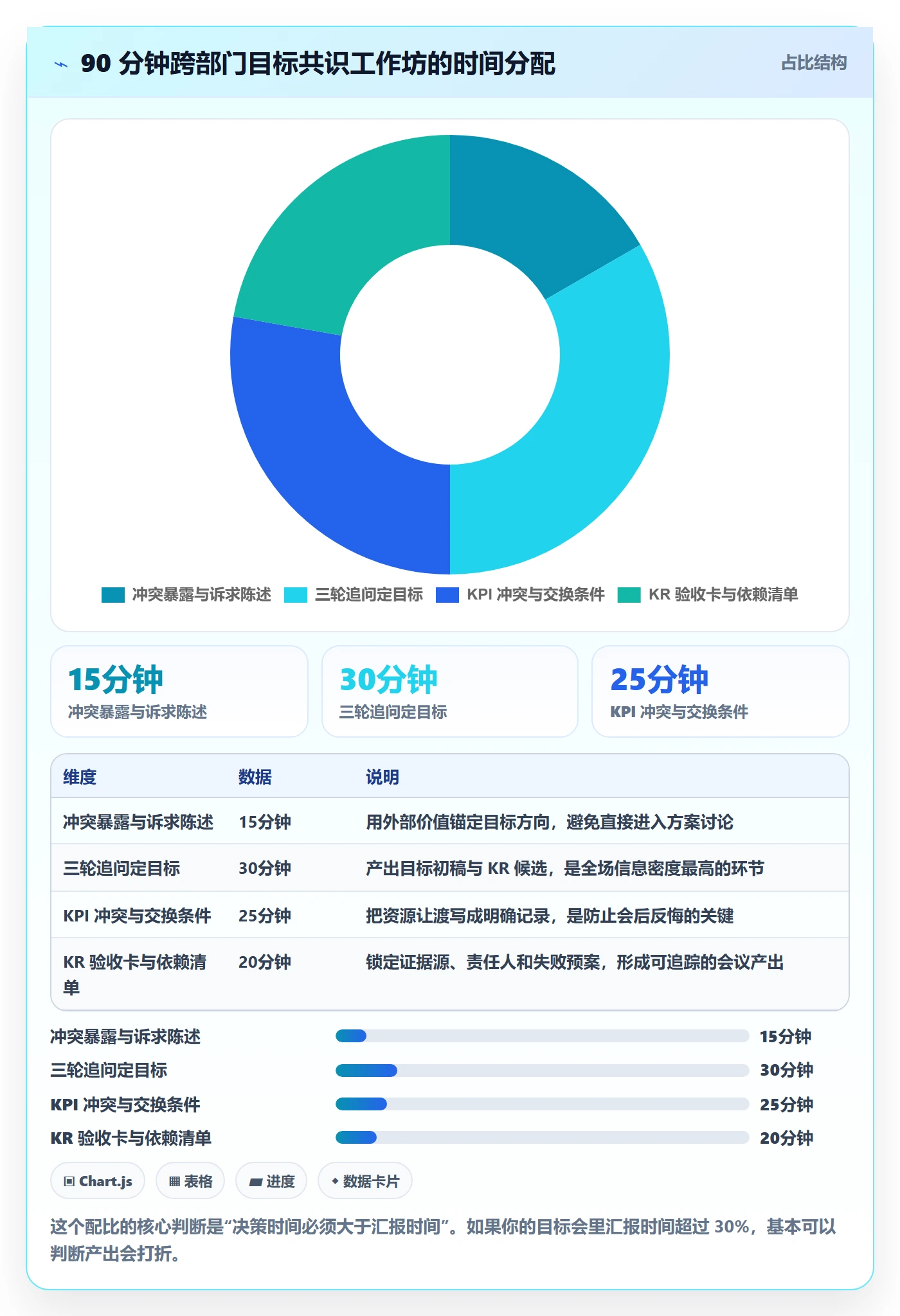 项目目标关键结果教程：跨部门团队实操方法，避坑指南
