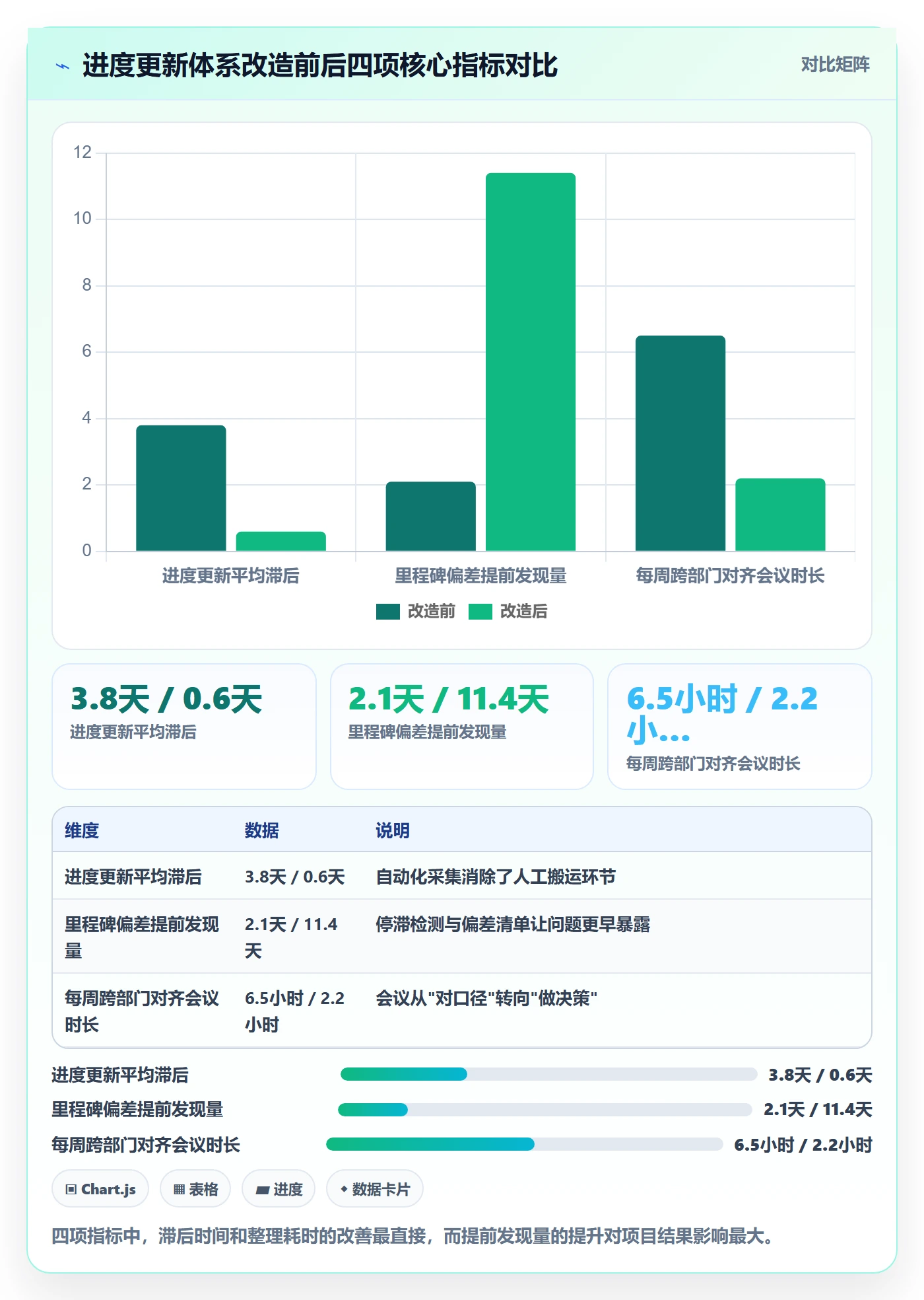 进度管理进度更新全流程：跨部门团队数据分析与一文讲清