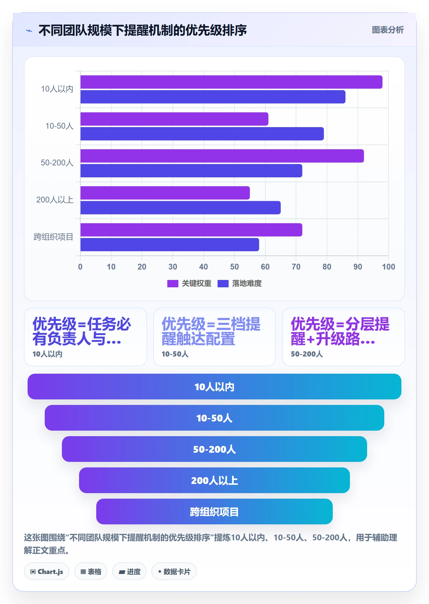 到期提醒最佳实践:项目经理任务提醒落地方案,常见问题