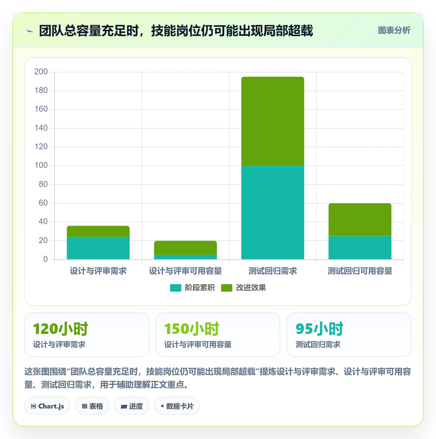 资源平衡管理指南:研发团队如何做好资源负载,最佳实践全流程