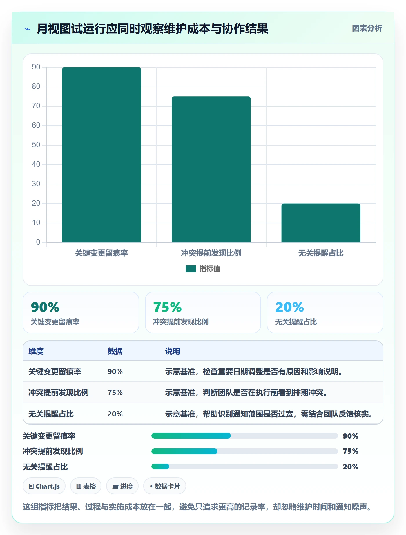 日历视图月视图教程:研发团队制度设计,避坑指南