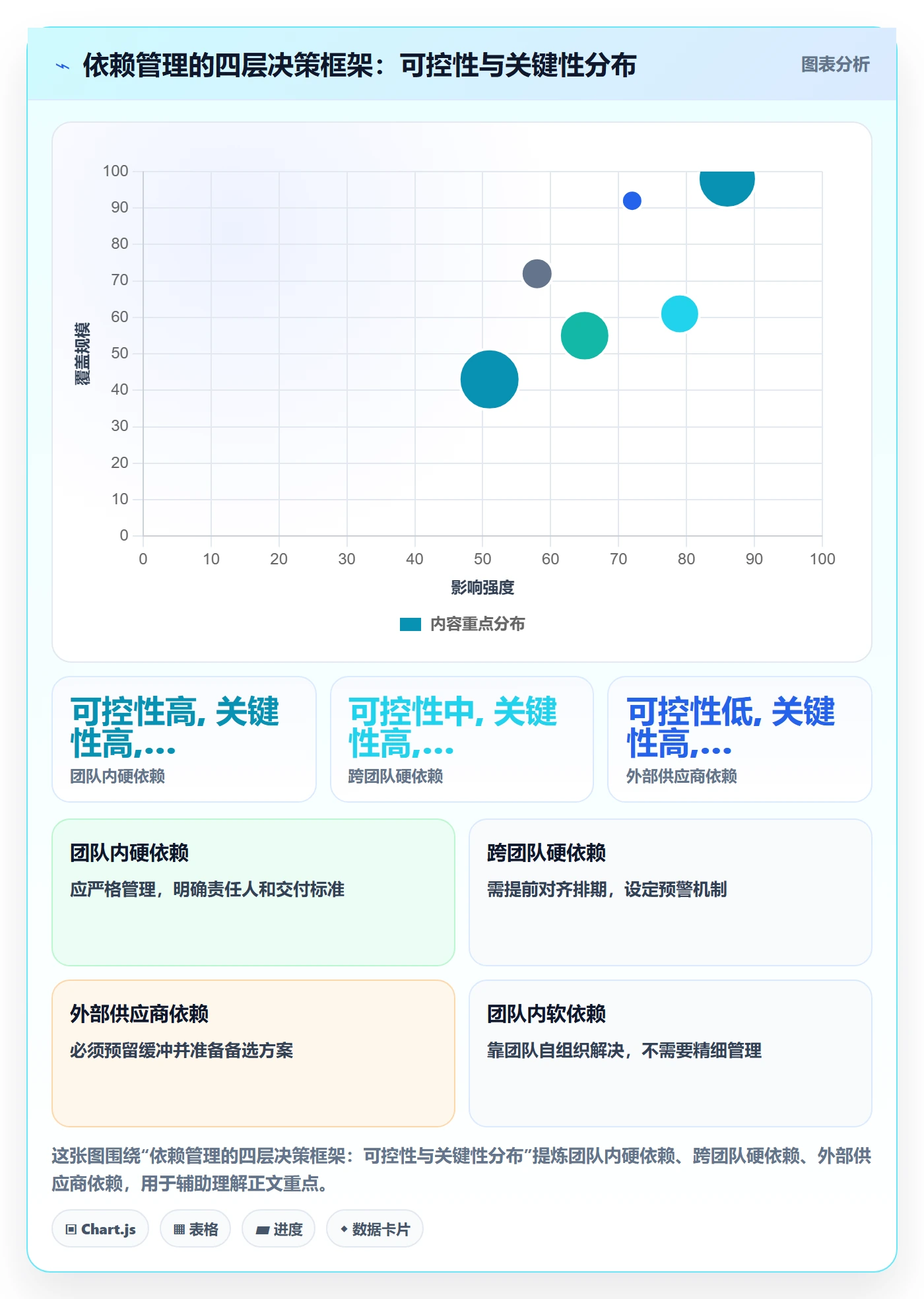 SS最佳实践:项目负责人任务依赖最佳实践,常见问题