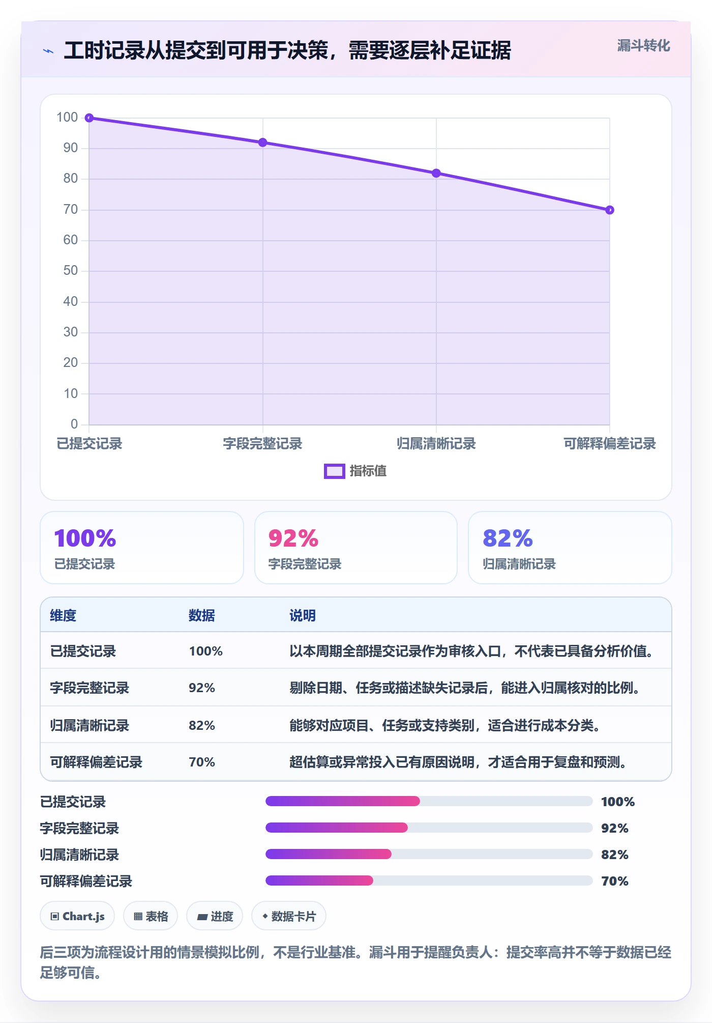 工时管理工时审核教程：项目负责人入门指南，避坑指南