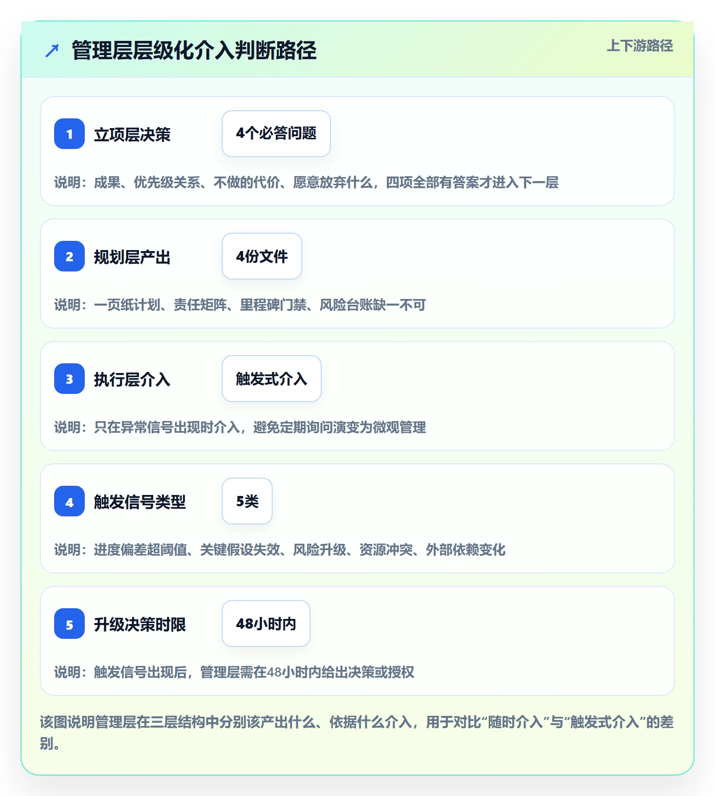 工作计划管理指南:管理层如何做好项目规划,风险控制全流程