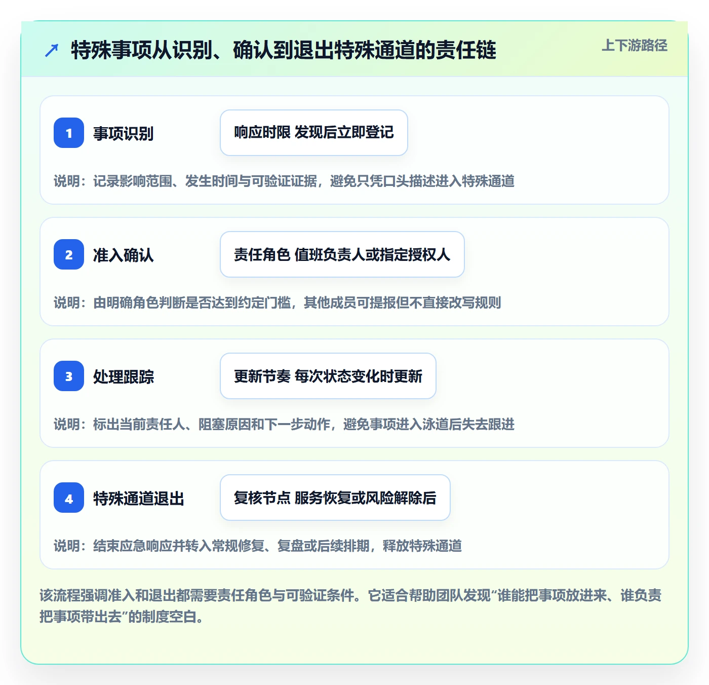 看板如何做好泳道?研发团队制度设计与操作步骤