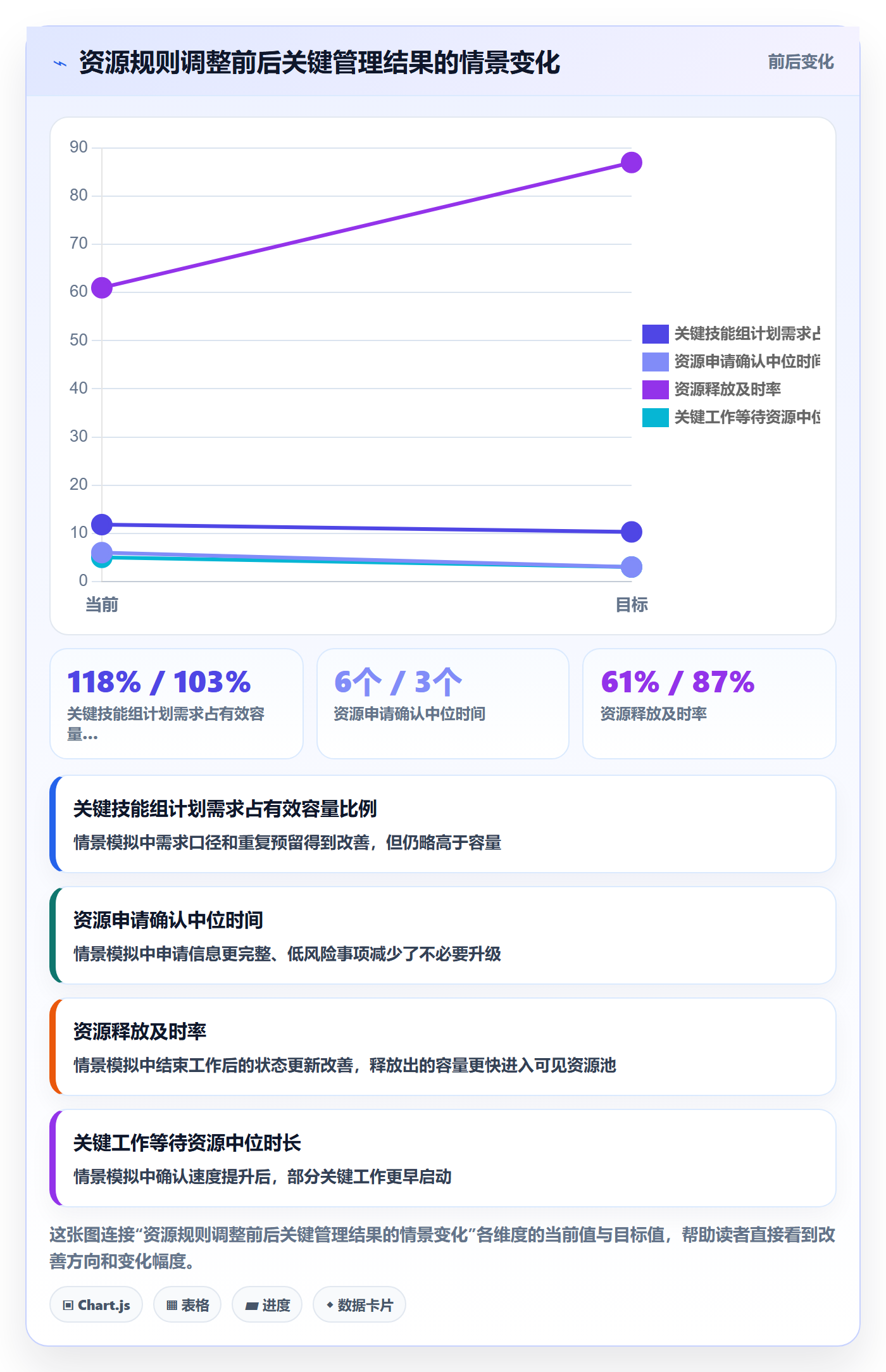 资源分配流程与规范：项目成员资源管理制度设计关键指标