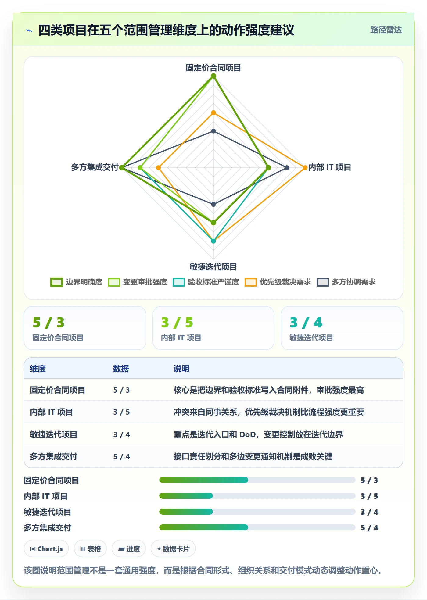 项目范围如何做好Scope?项目经理风险控制与操作步骤
