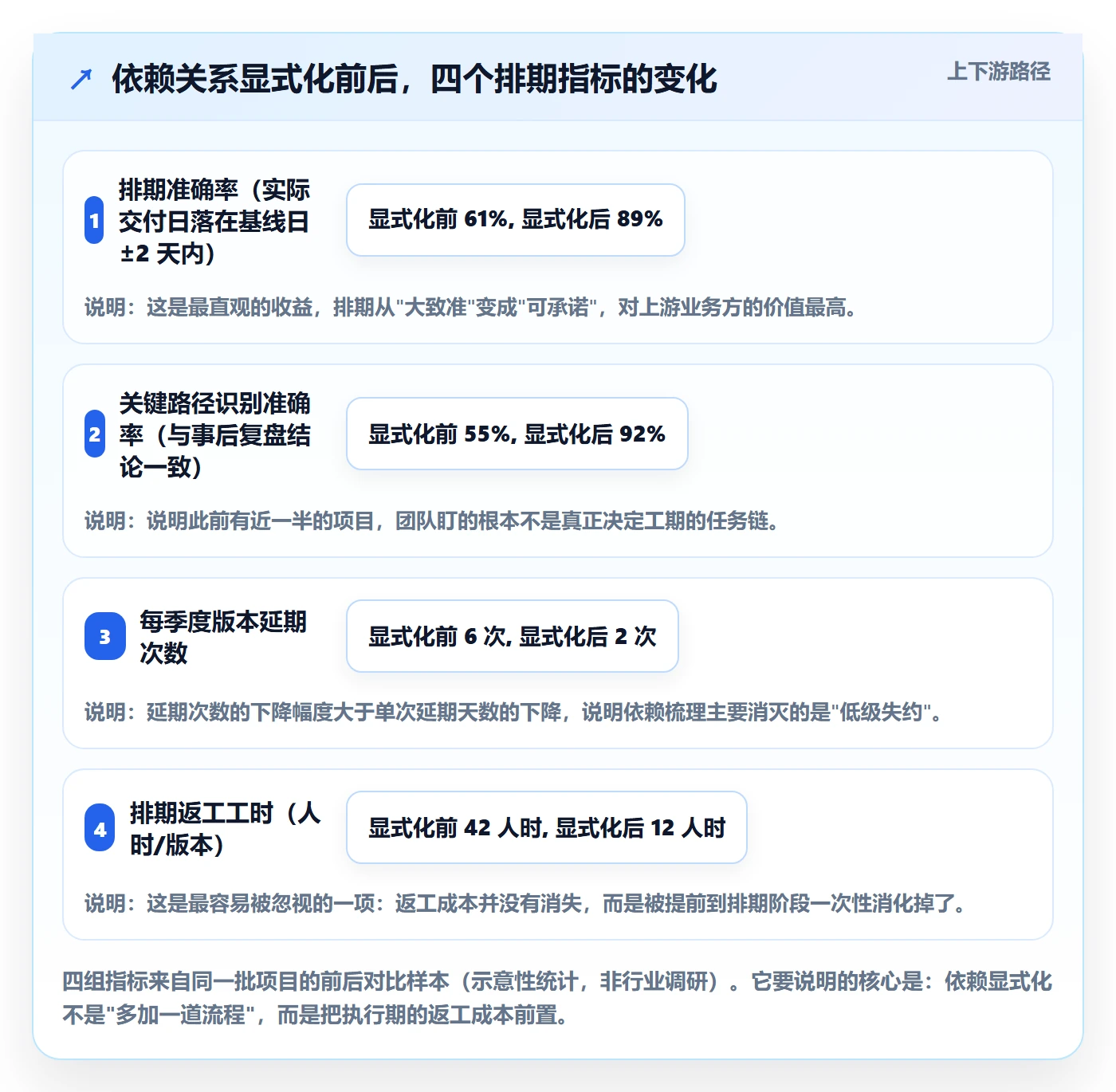 任务依赖如何做好关键路径？项目负责人流程优化与操作步骤