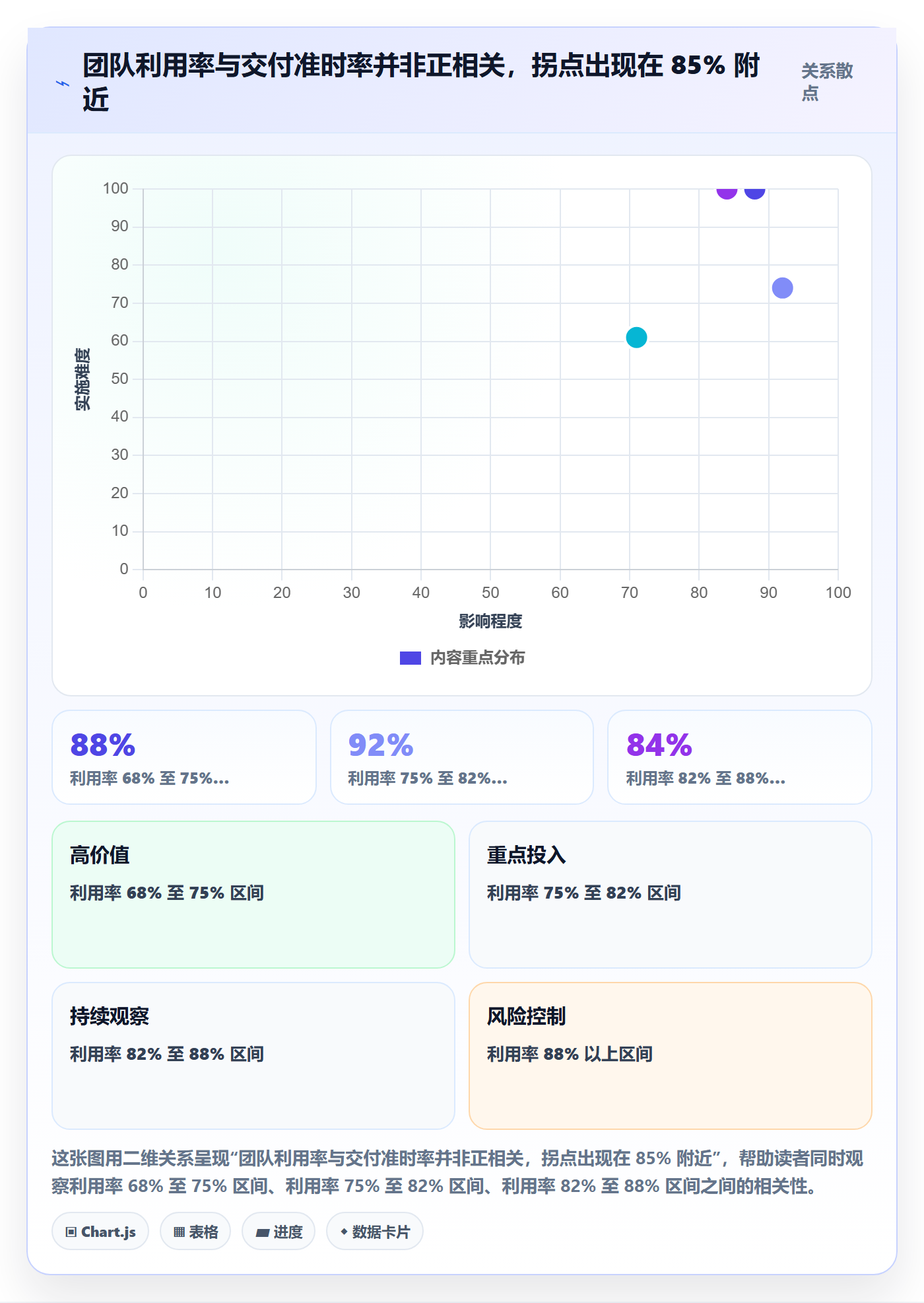 资源冲突最佳实践:PMO人力资源计划协同管理,常见问题