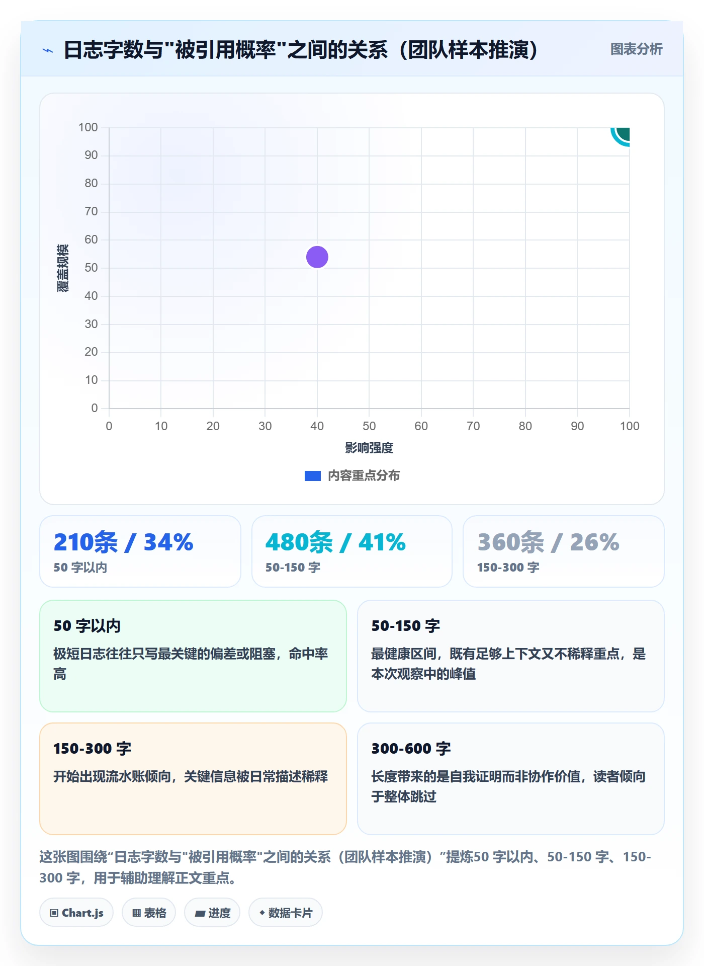 进度日志最佳实践：研发团队进度跟踪流程优化，常见问题