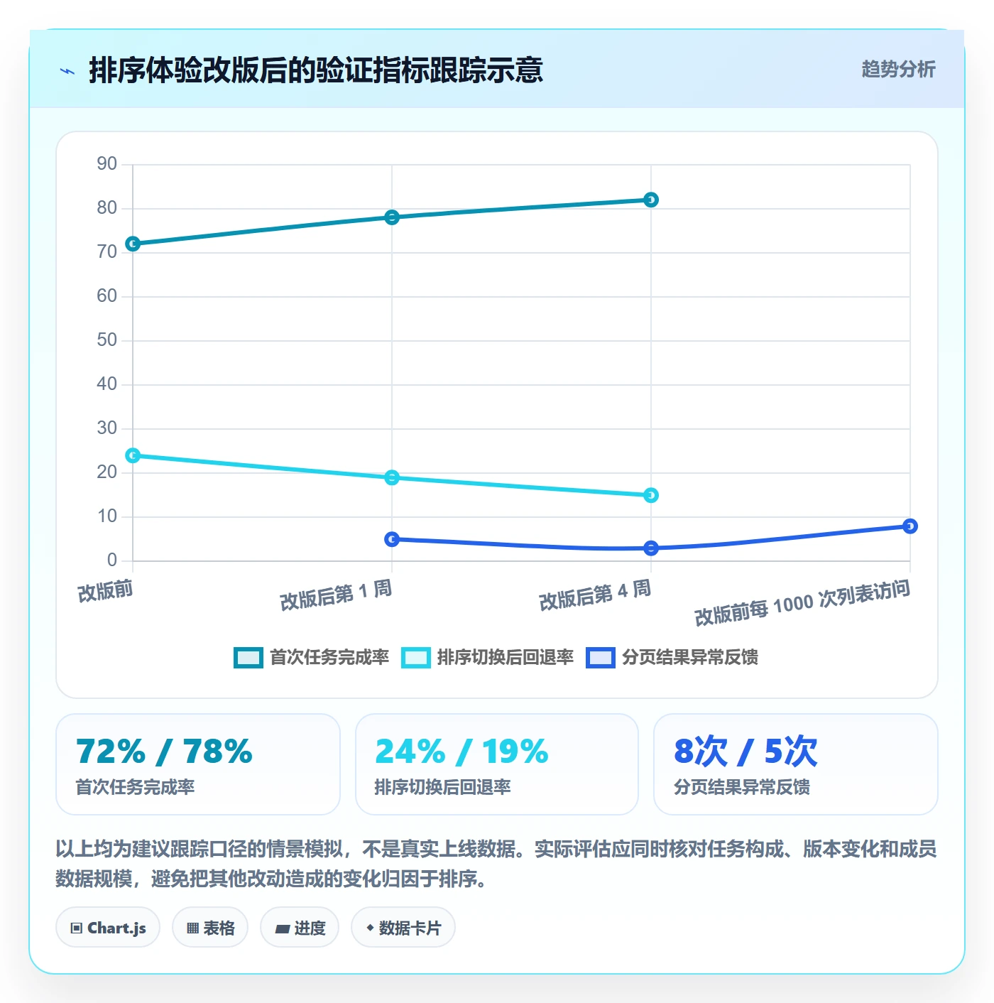 排序最佳实践:项目成员列表视图最佳实践,常见问题