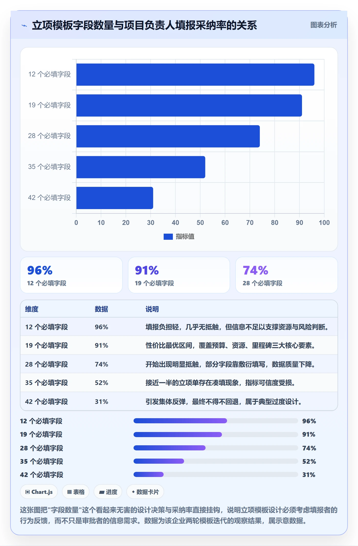 预算流程与规范：项目负责人项目立项流程优化关键指标