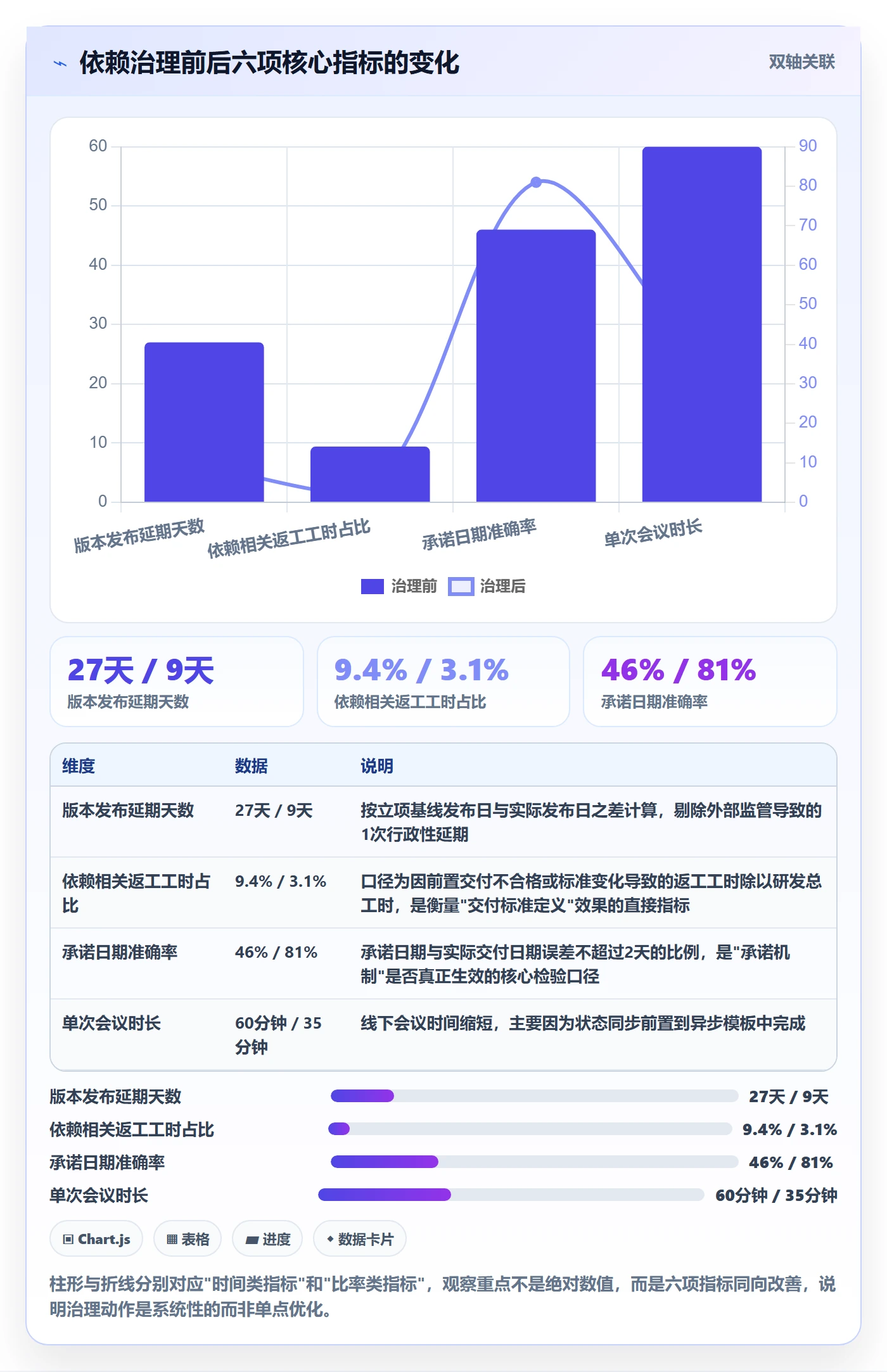 前置任务实操方法：跨部门团队提升任务依赖效率的协同管理方法与模板