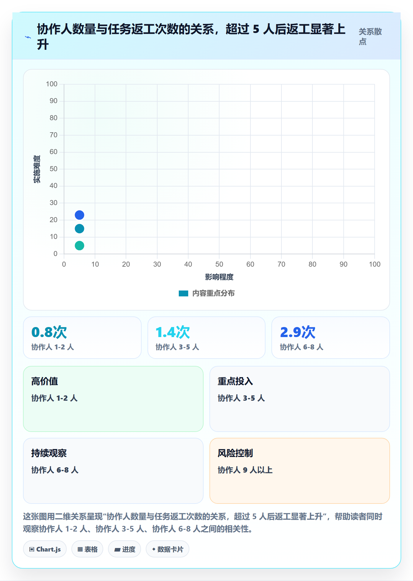 任务管理协作人全流程:项目经理落地方案与一文讲清