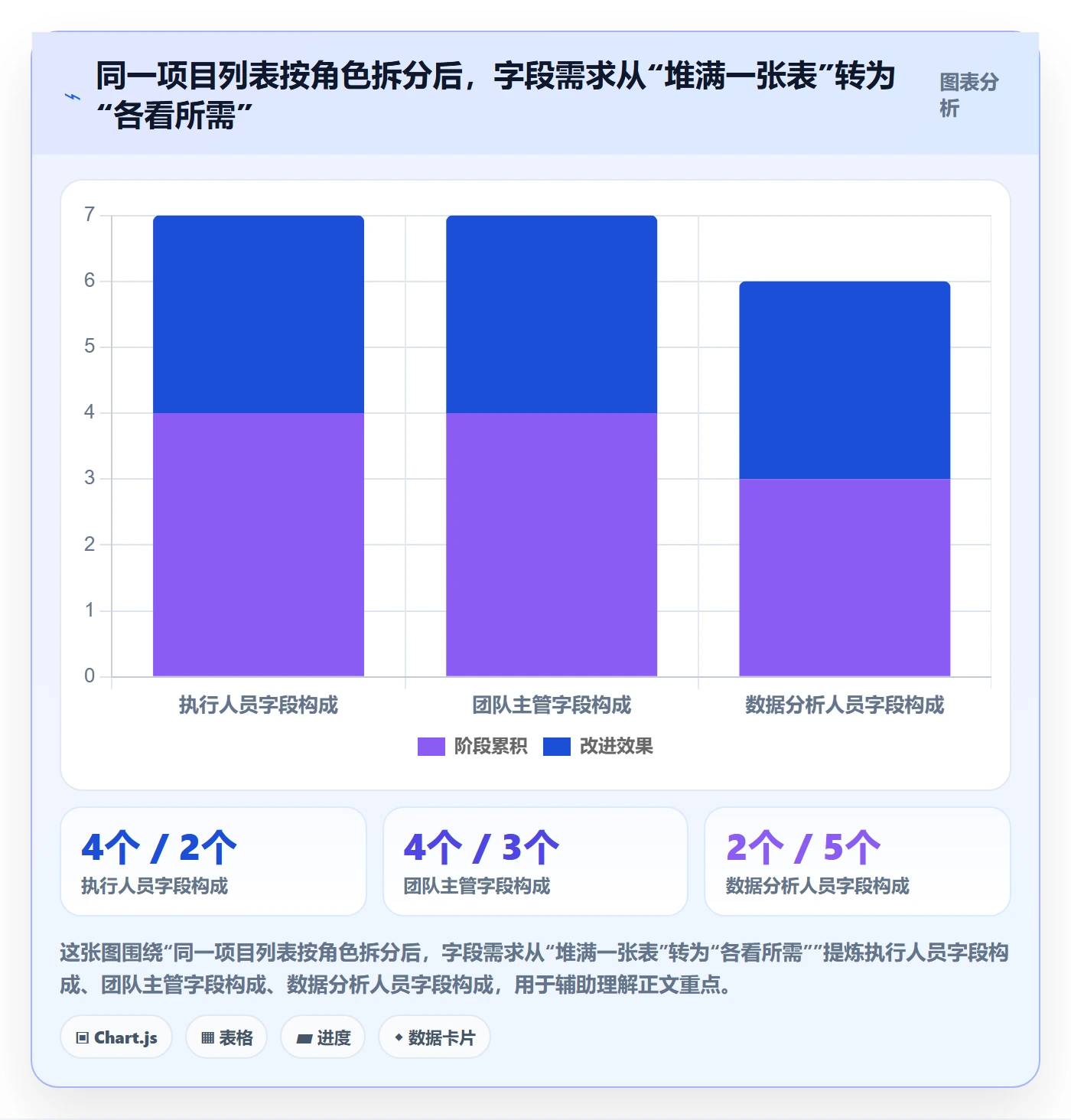 字段配置实操方法：实施团队提升列表视图效率的最佳实践方法与模板