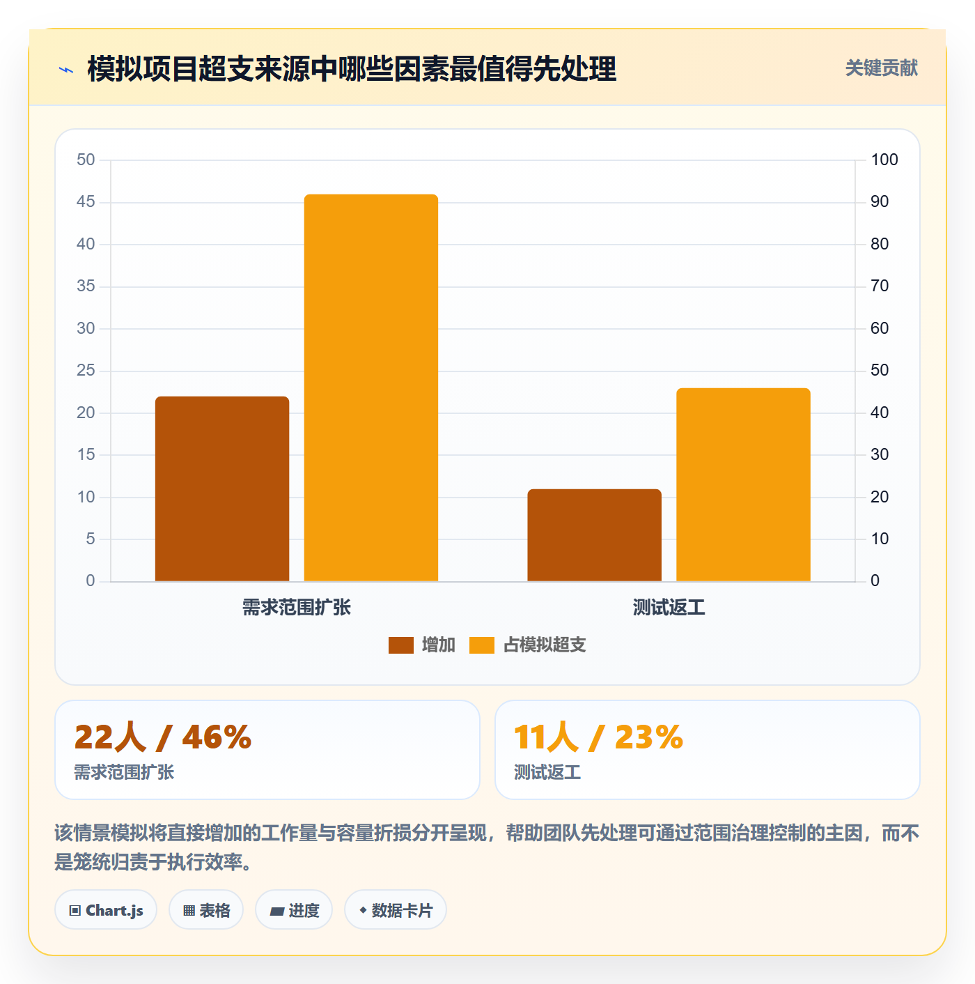 人力成本落地方案:产品经理开展成本管理的效率提升案例解析
