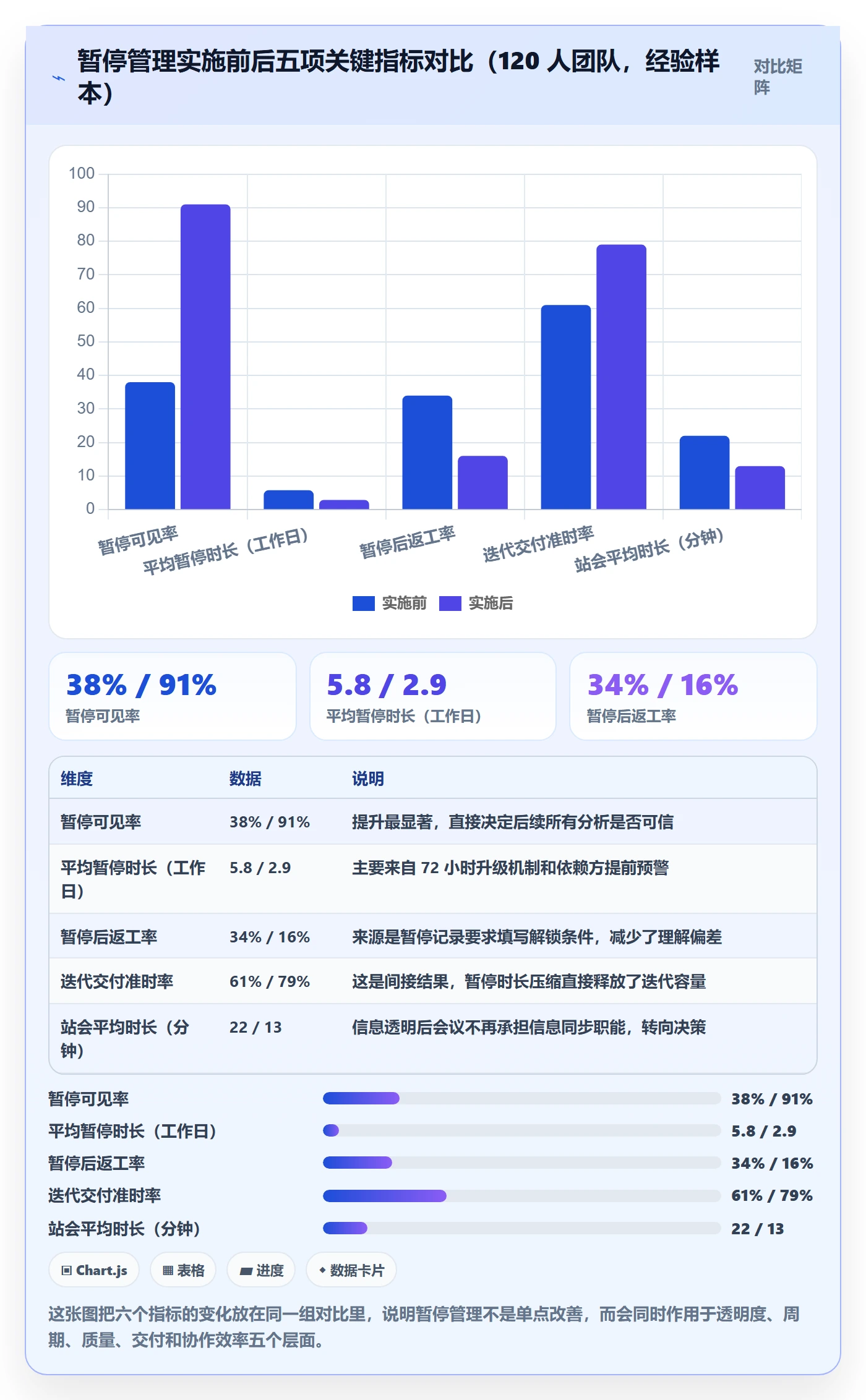 暂停管理指南:研发团队如何做好任务执行,实操方法全流程