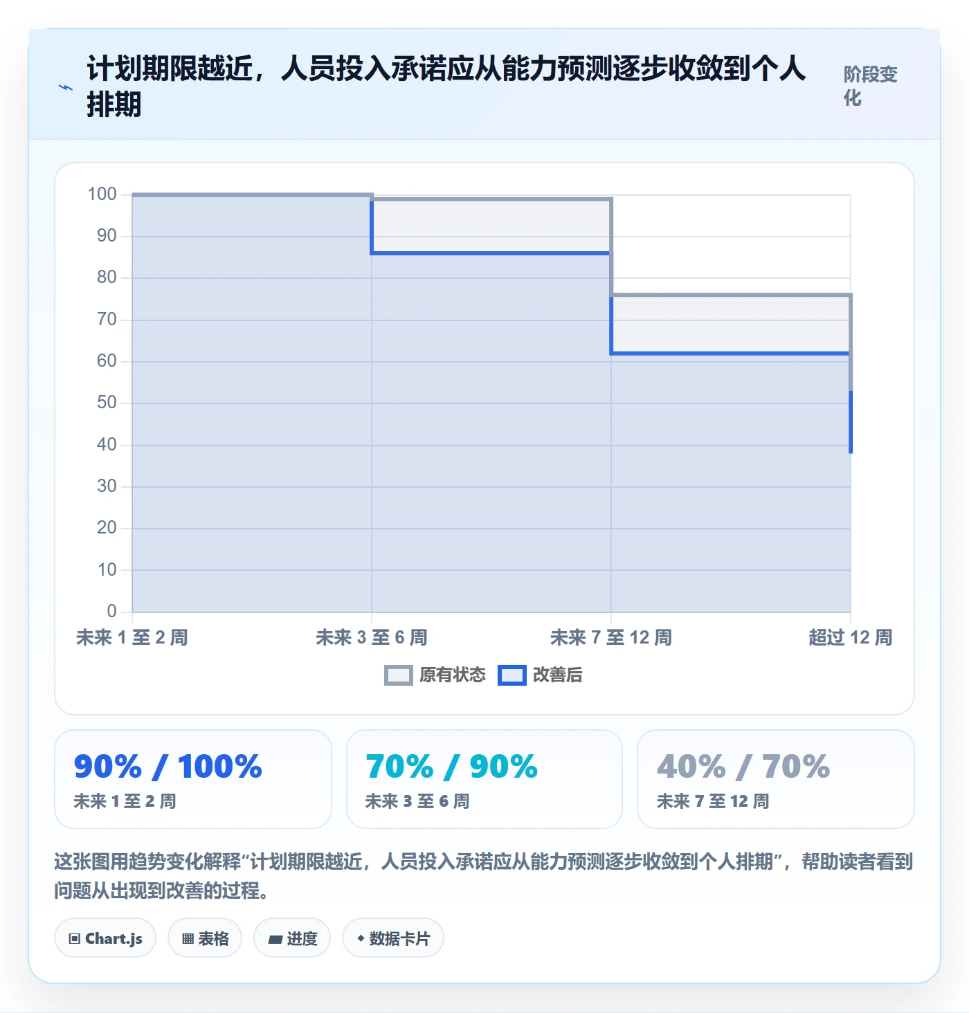 人员投入流程与规范：项目经理人力资源计划制度设计关键指标