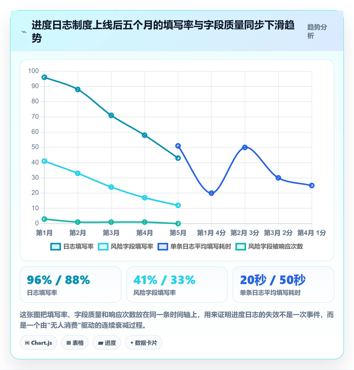 进度跟踪进度日志全流程:管理层制度设计与一文讲清