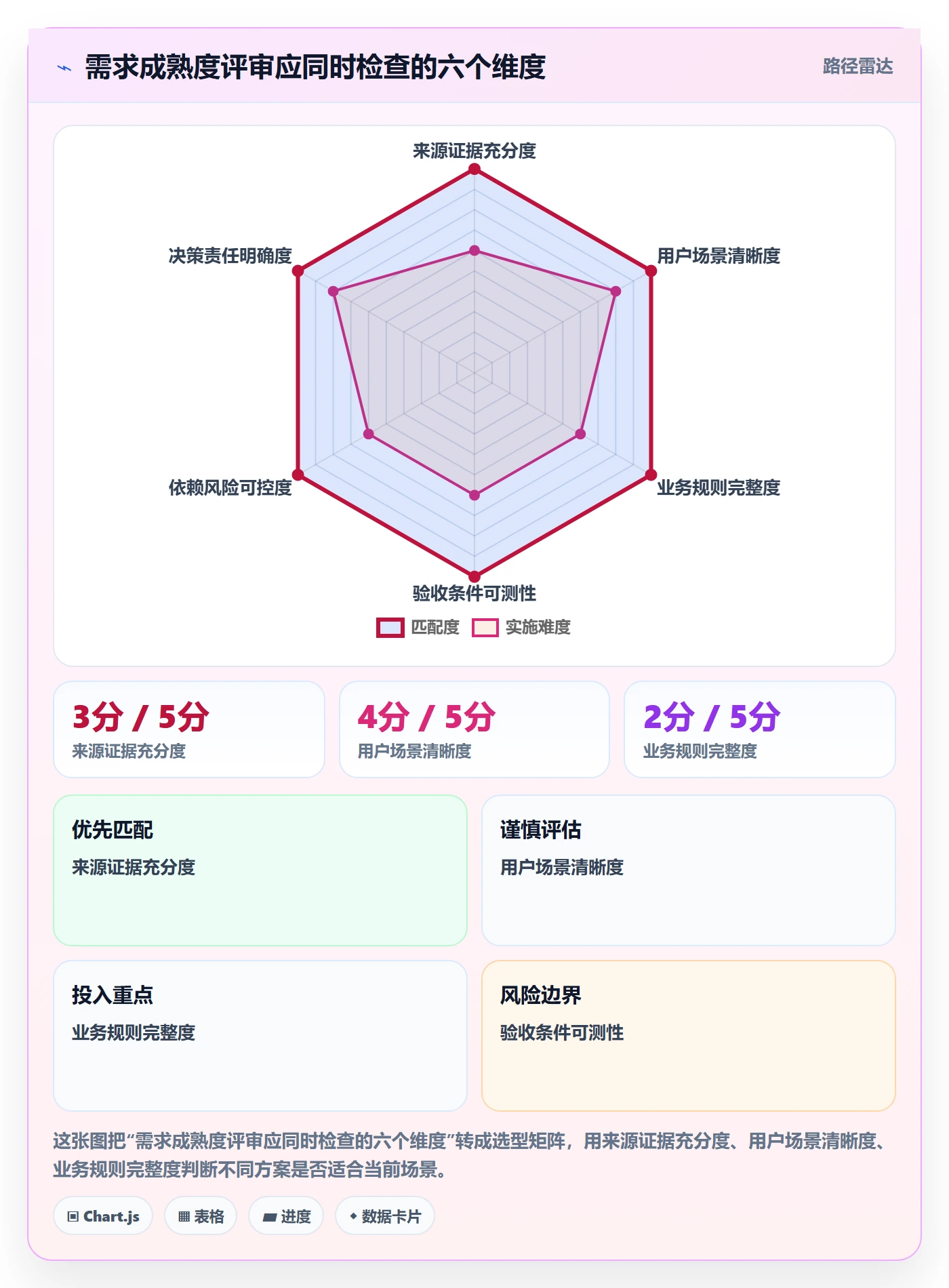 需求管理如何做好需求分析?实施团队协同管理与操作步骤
