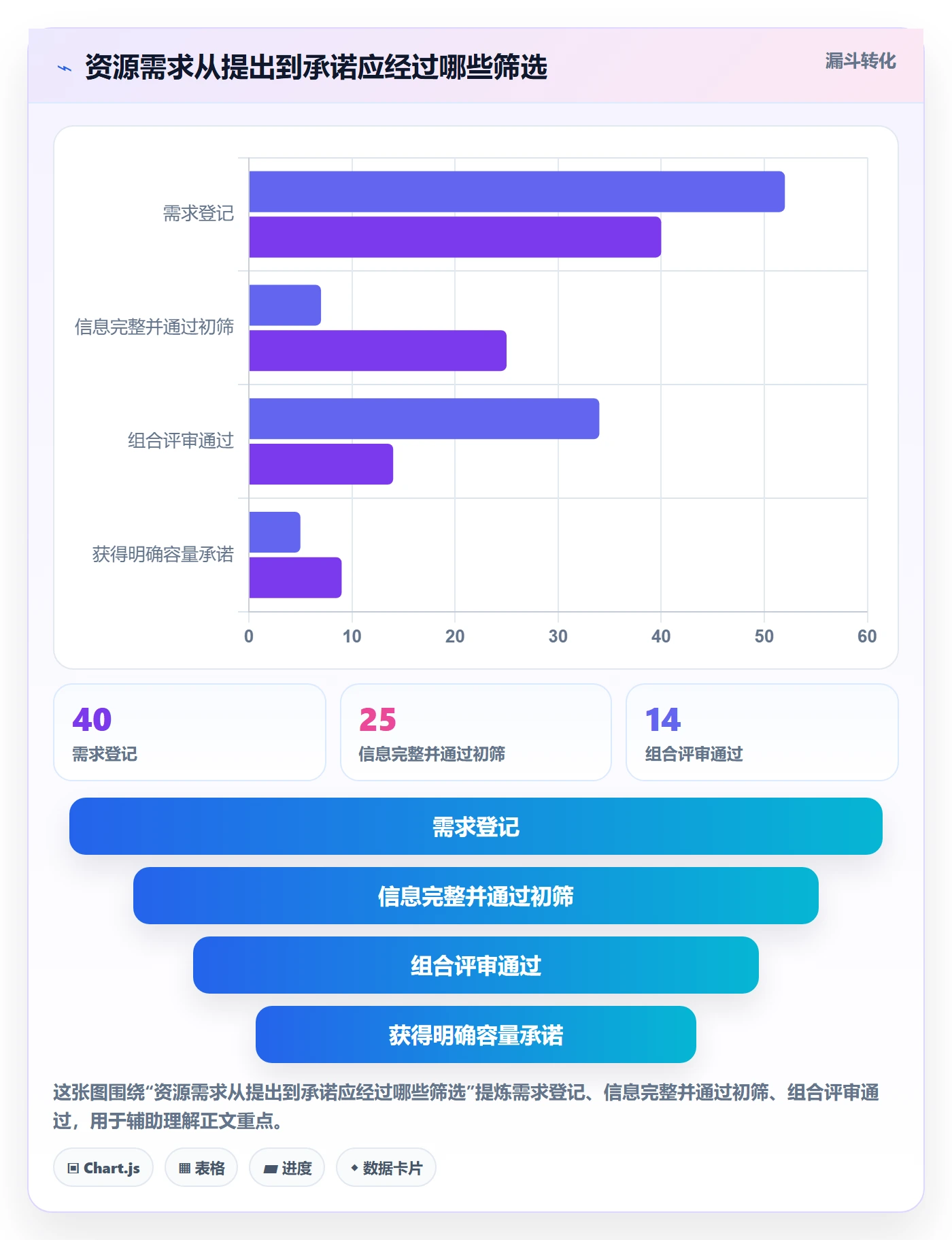 资源分配怎么做?管理层流程优化:资源管理从0到1