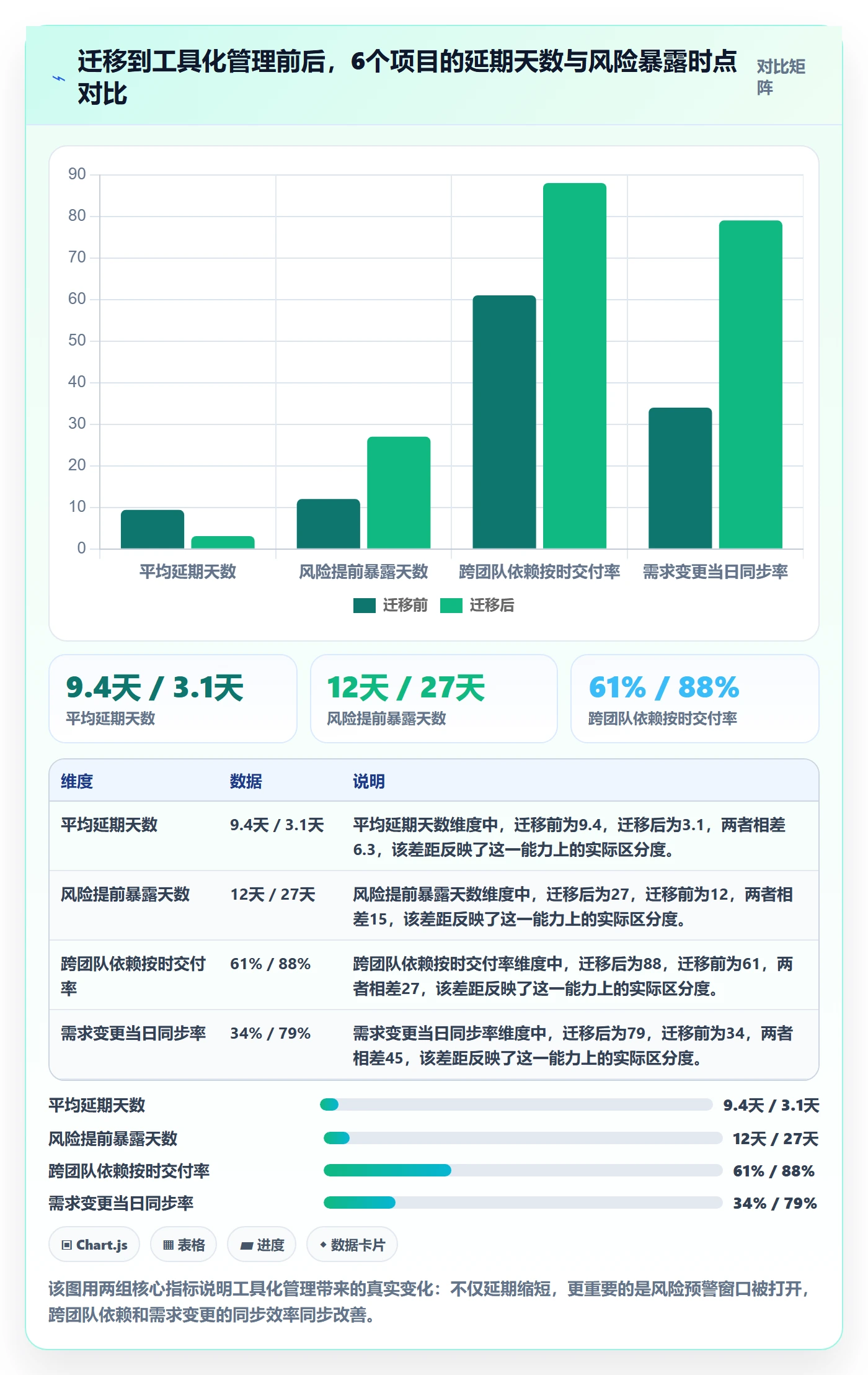 计划进度怎么做?产品经理风险控制:进度管理从0到1