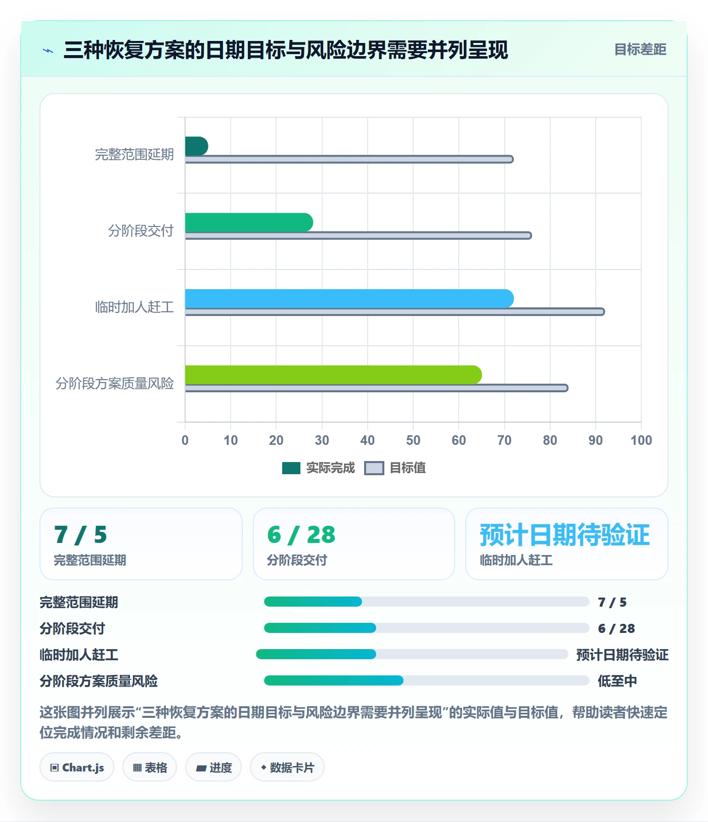 延期审批管理指南：项目经理如何做好延期管理，数据分析全流程
