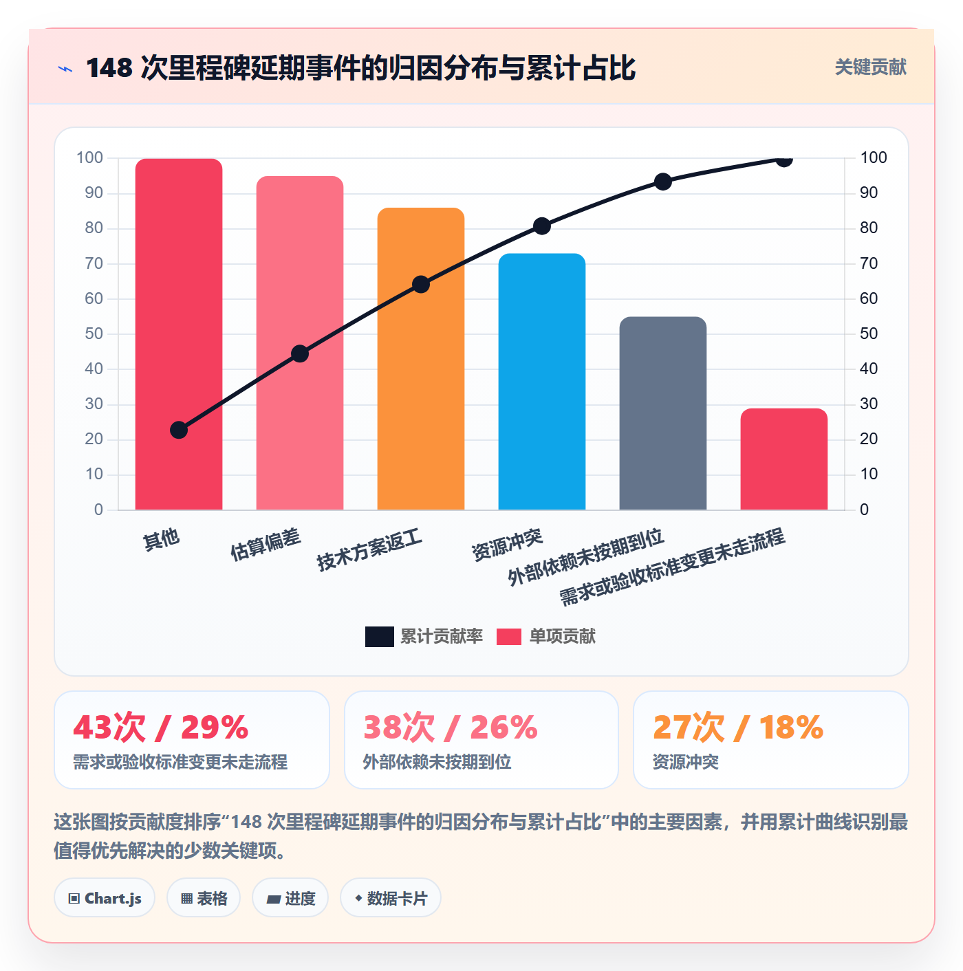 里程碑如何做好里程碑计划?项目成员效率提升与操作步骤