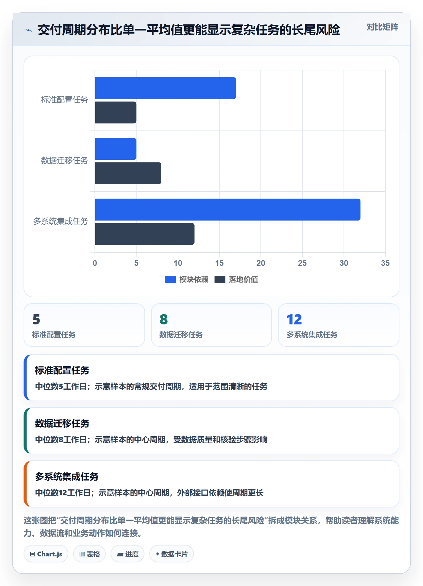 产能实操方法:实施团队提升资源负载效率的效率提升方法与模板