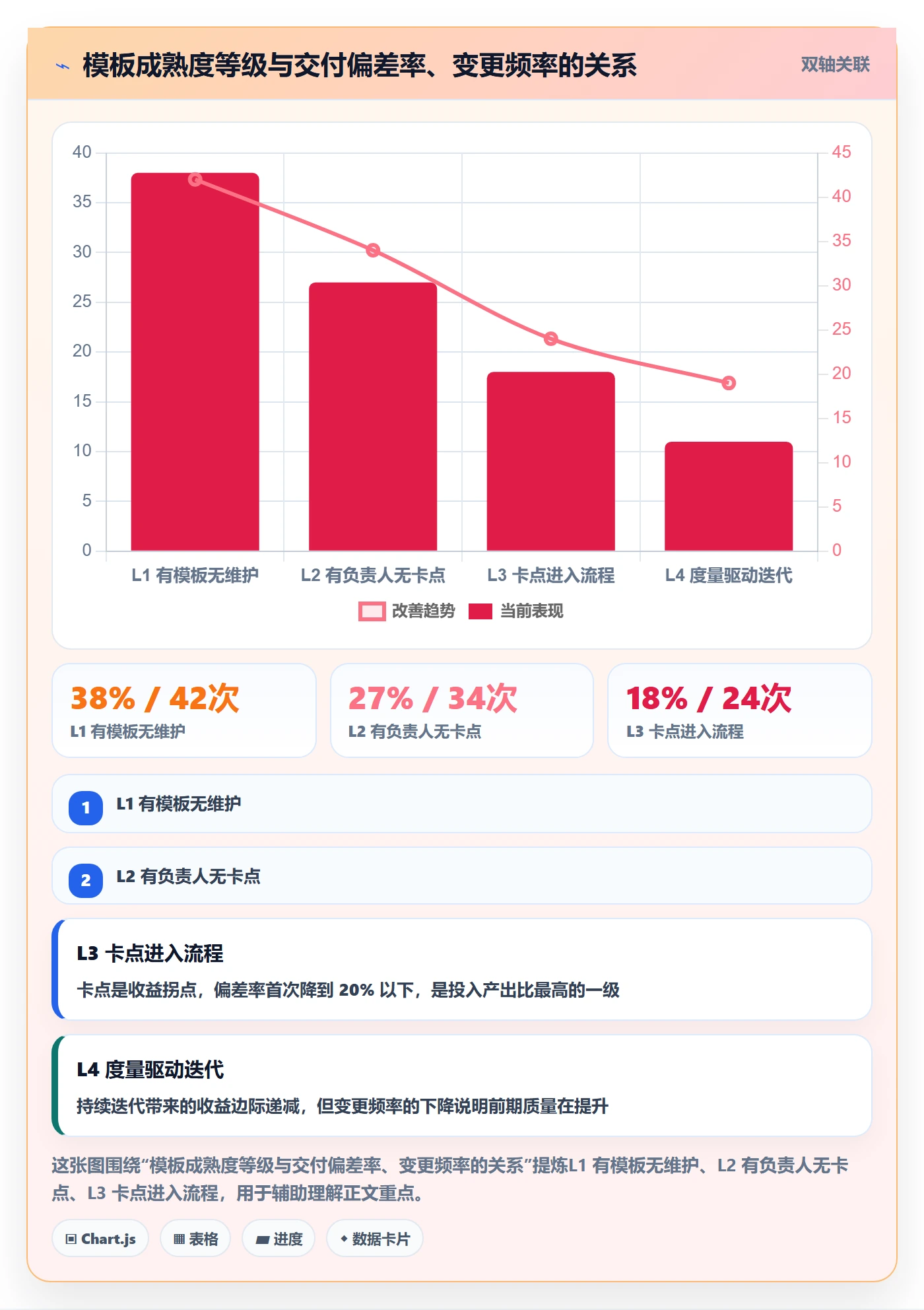 项目模板项目模板教程:项目经理落地方案,避坑指南
