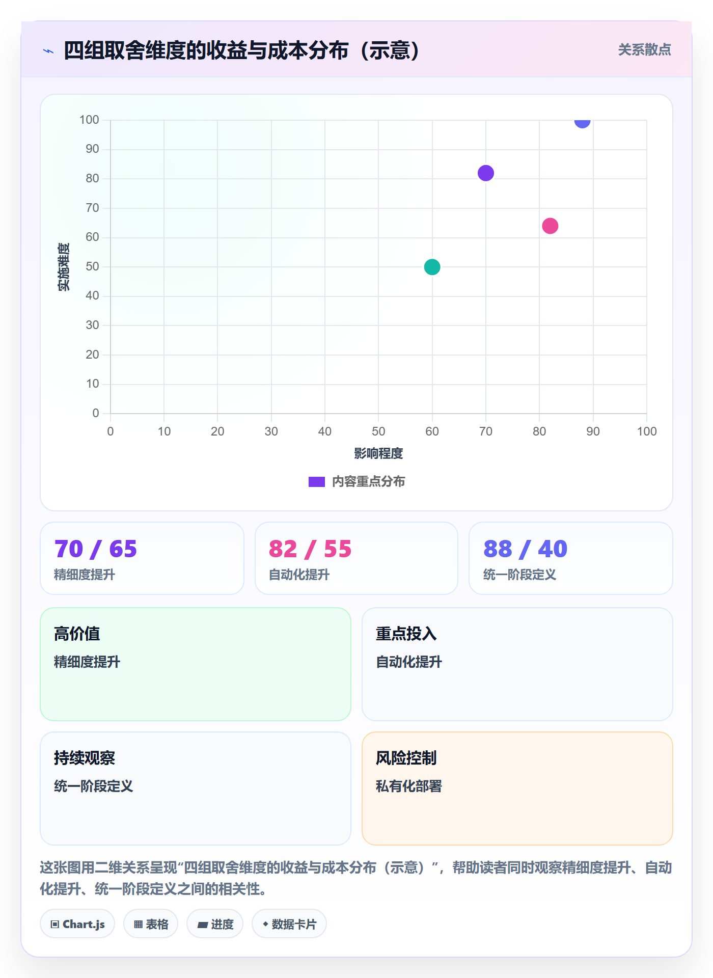 项目阶段阶段状态全流程：管理层协同管理与一文讲清