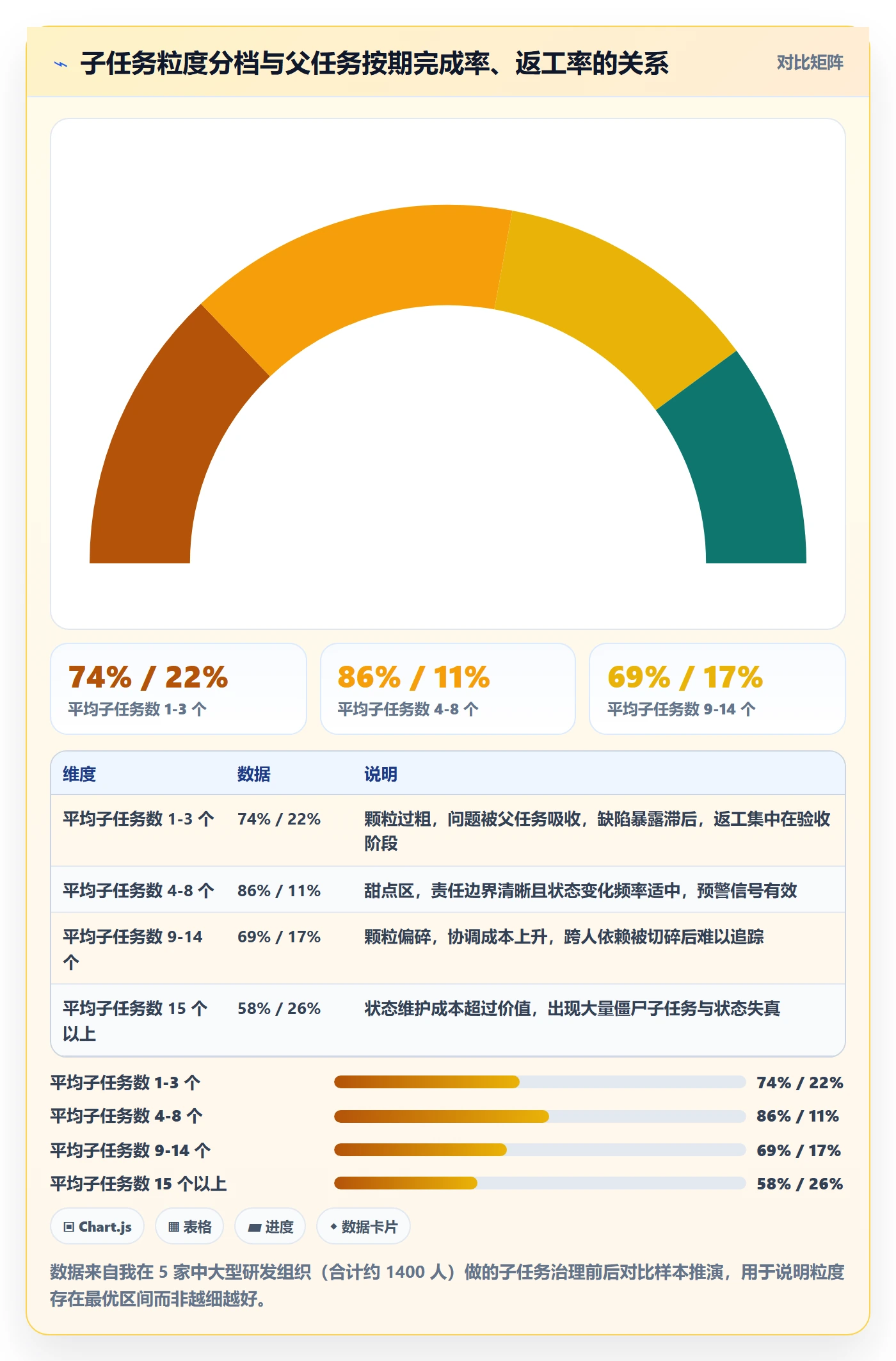 子任务管理指南：PMO如何做好任务管理，数据分析全流程