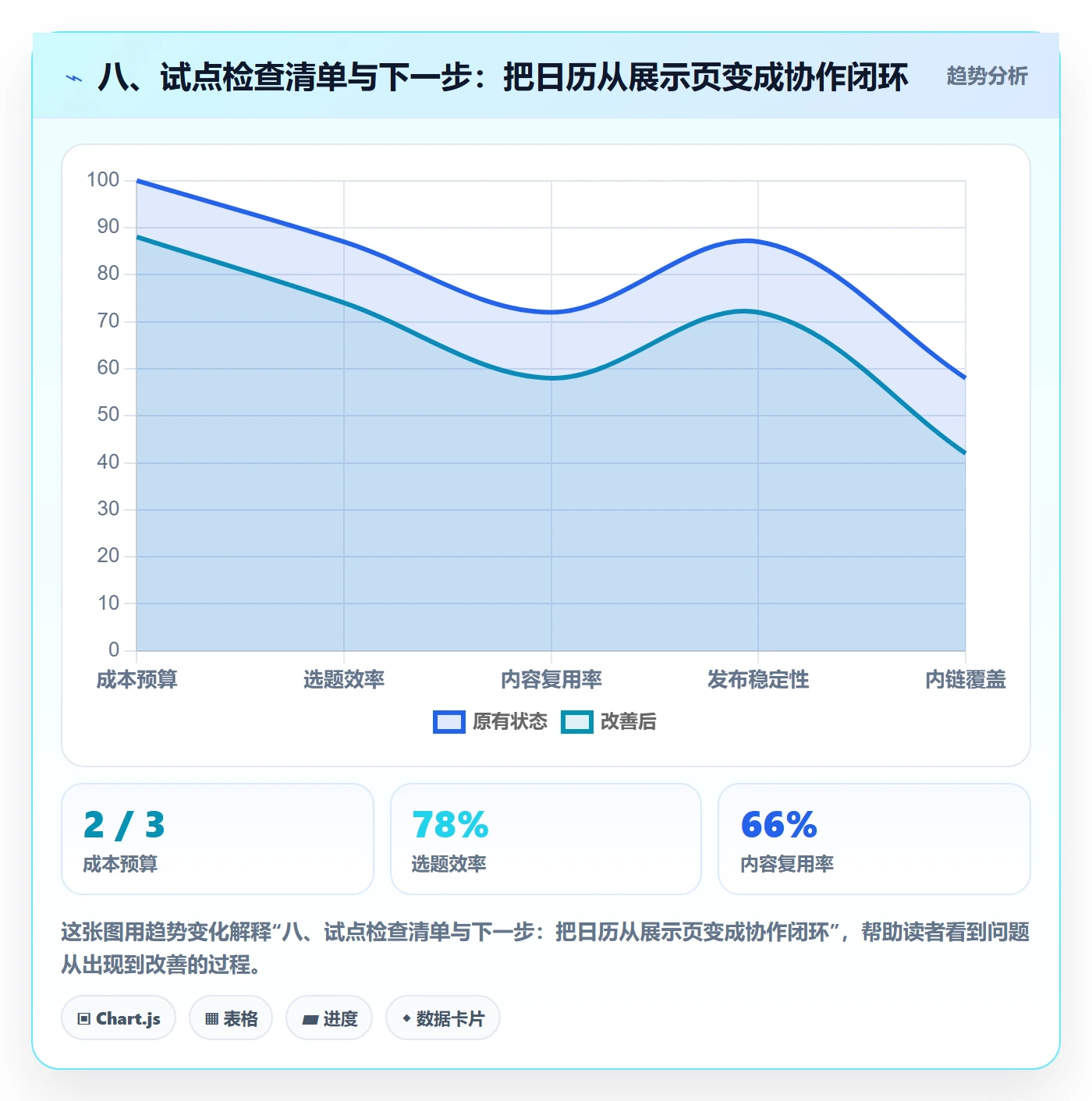 八、试点检查清单与下一步:把日历从展示页变成协作闭环