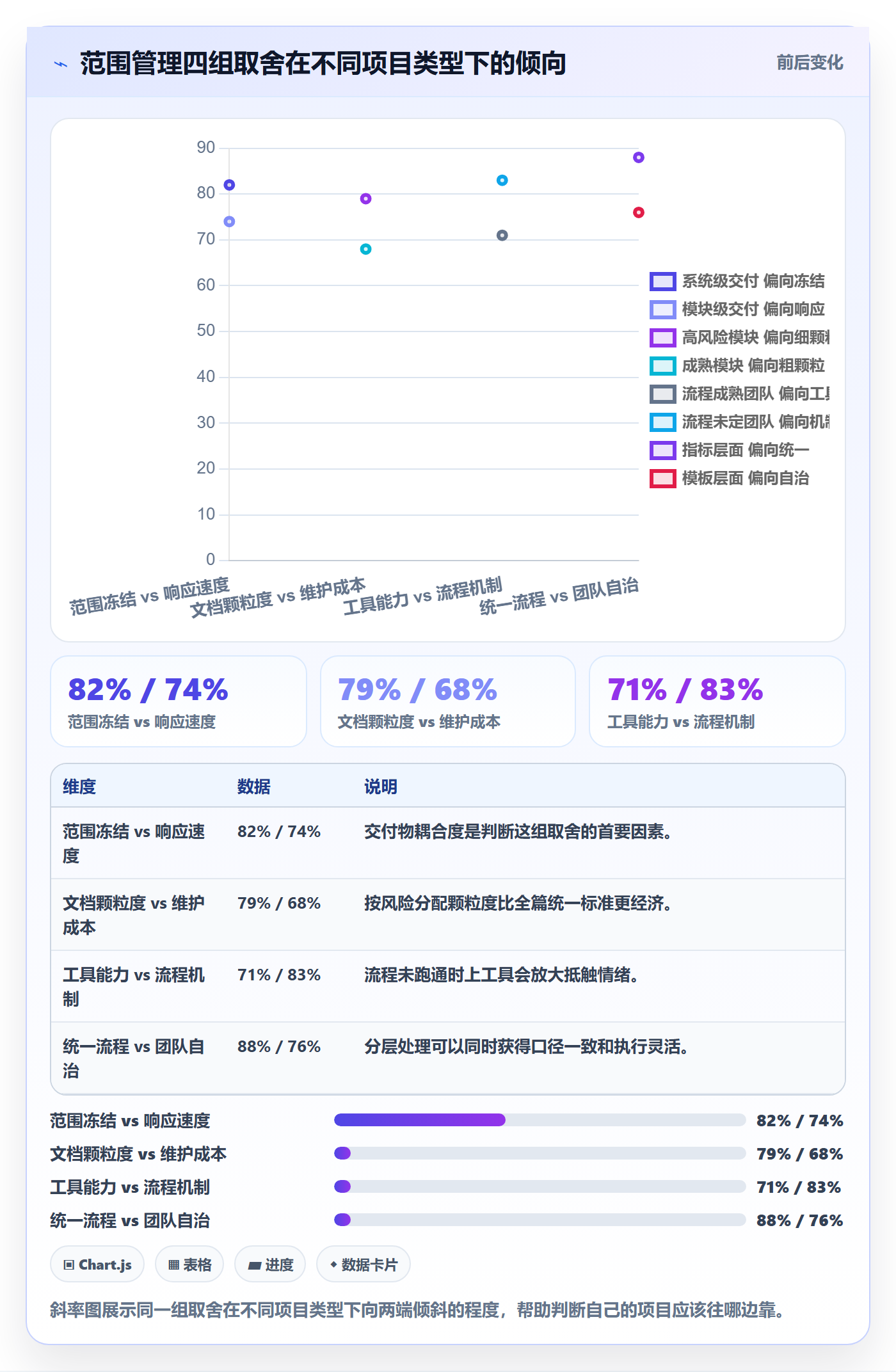 范围流程与规范:产品经理项目范围实操方法关键指标