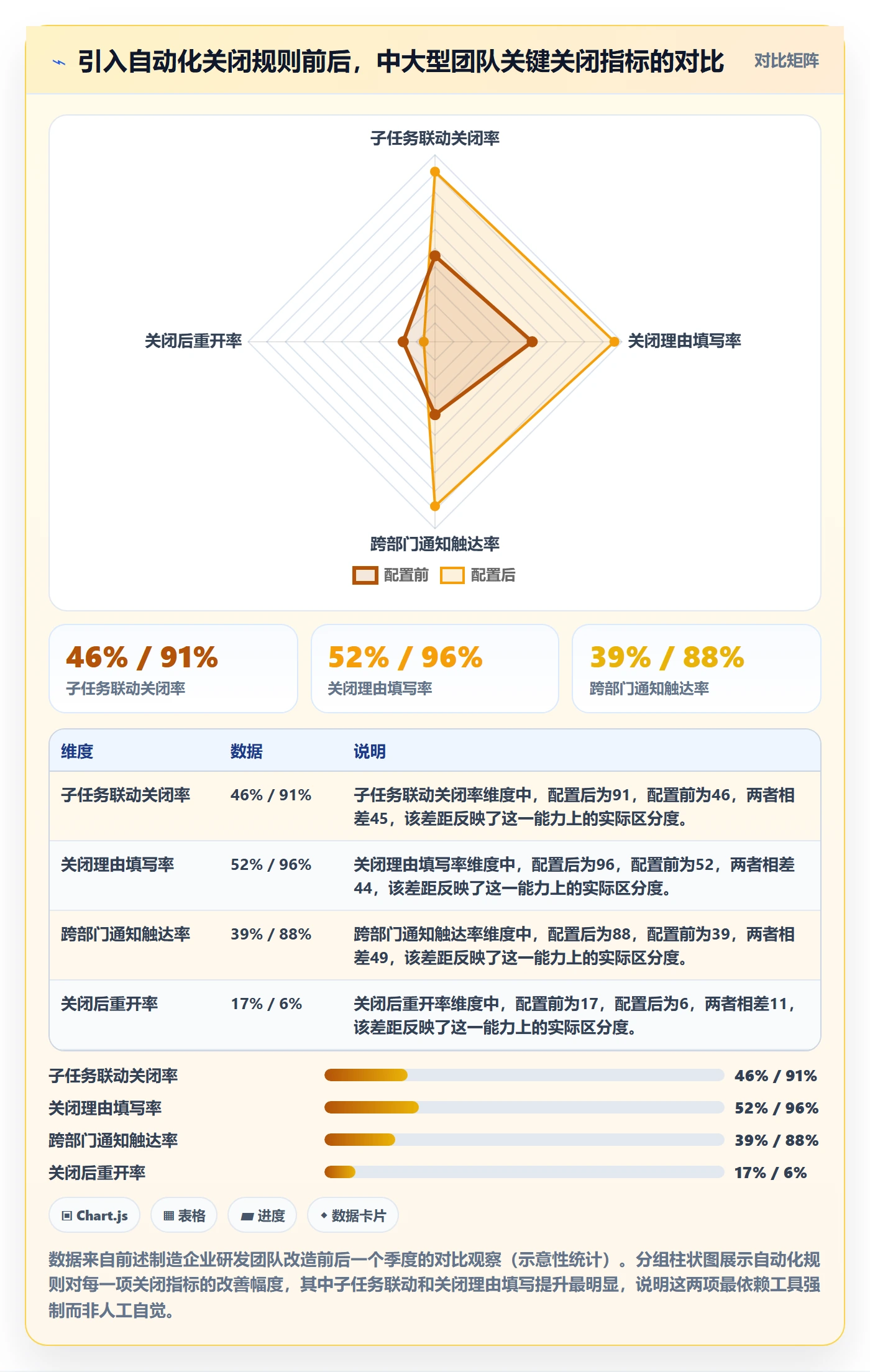 关闭最佳实践:项目成员任务执行最佳实践,常见问题