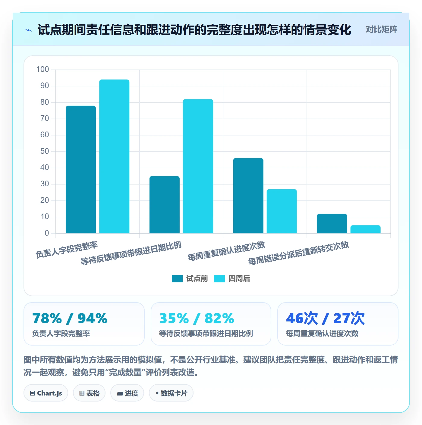 批量操作怎么做?实施团队协同管理:列表视图从0到1