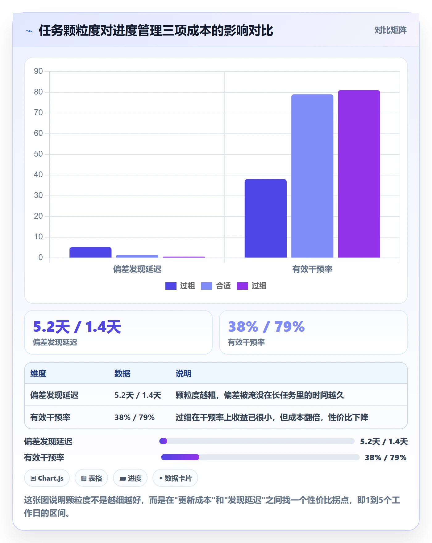 进度管理如何做好任务进度?项目经理数据分析与操作步骤