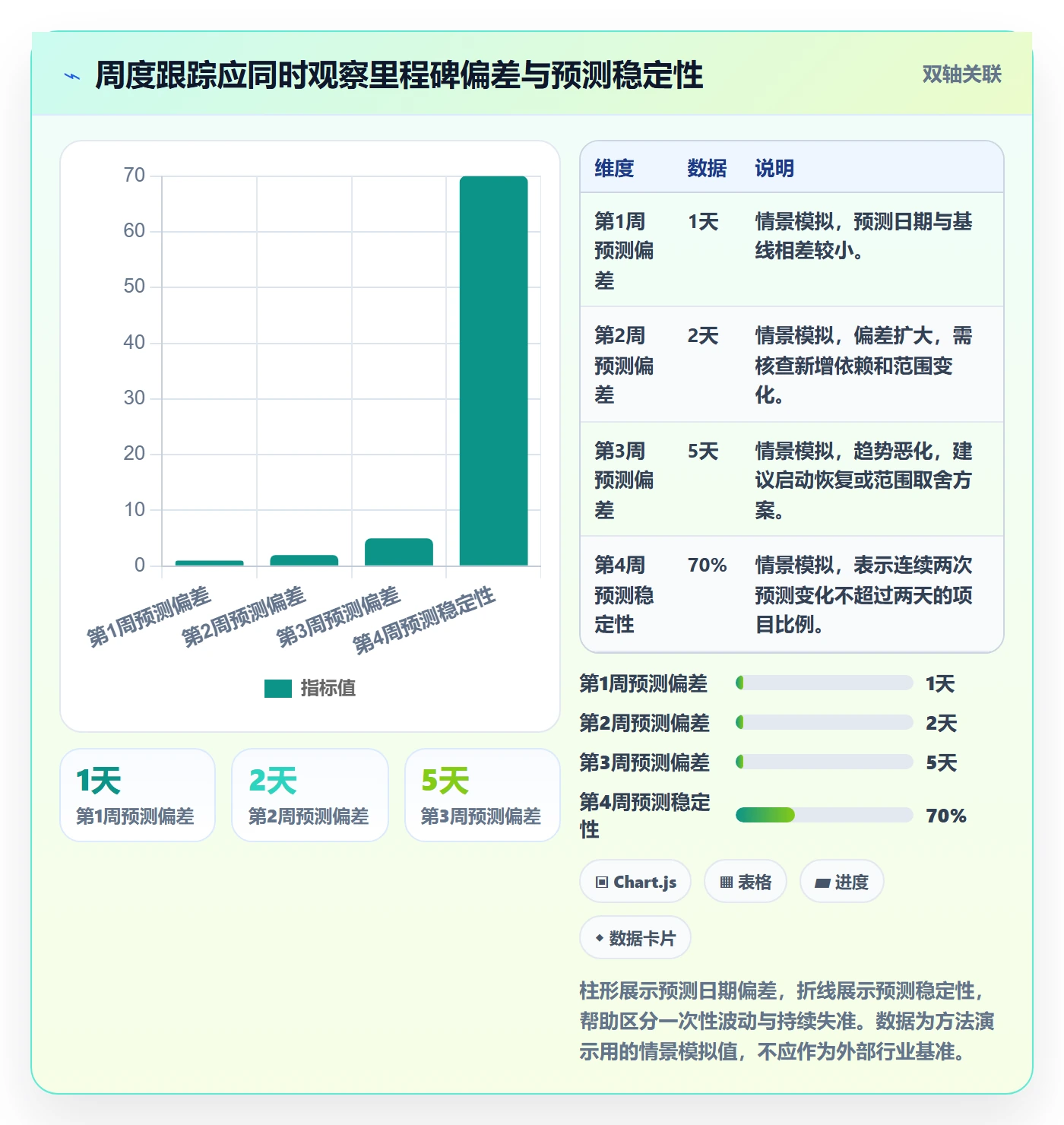 进展最佳实践:管理层进度跟踪实操方法,常见问题