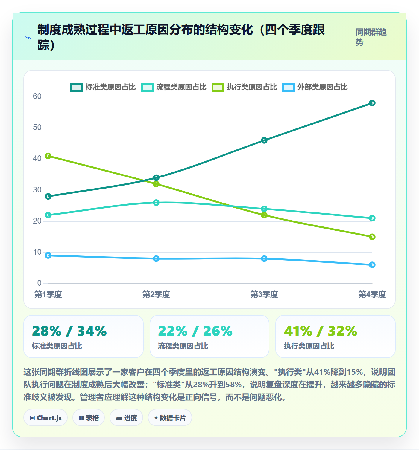 任务验收返工全流程:管理层制度设计与一文讲清