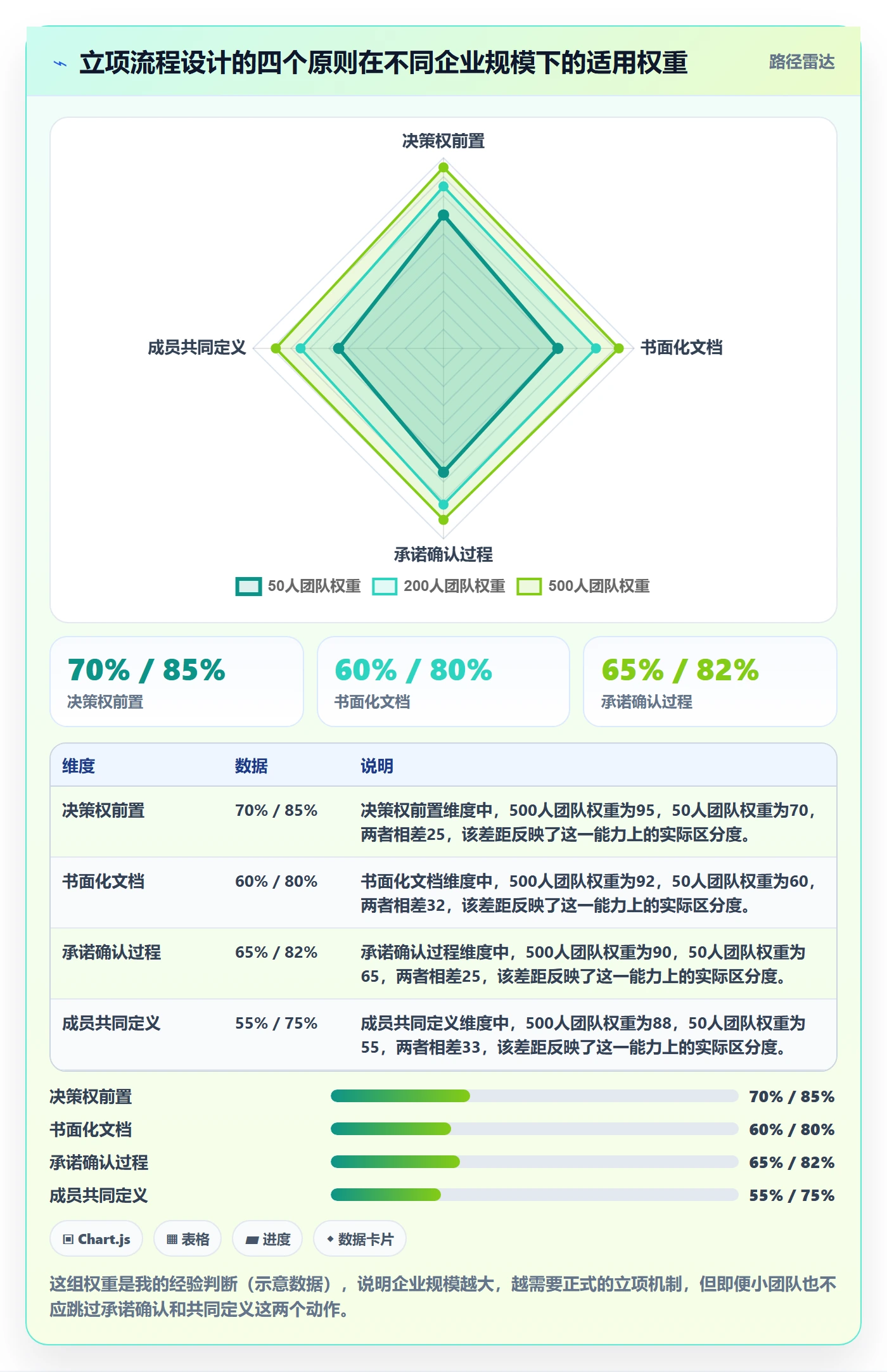 项目成员怎么做?管理层流程优化:项目立项从0到1