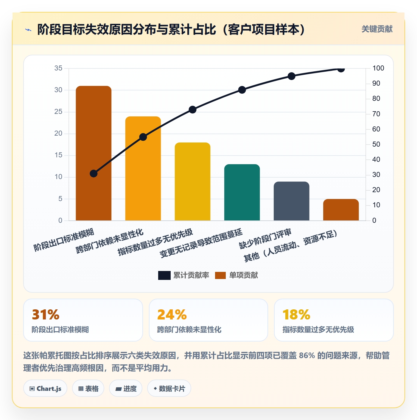 阶段目标管理指南:企业管理者如何做好项目目标,入门指南全流程