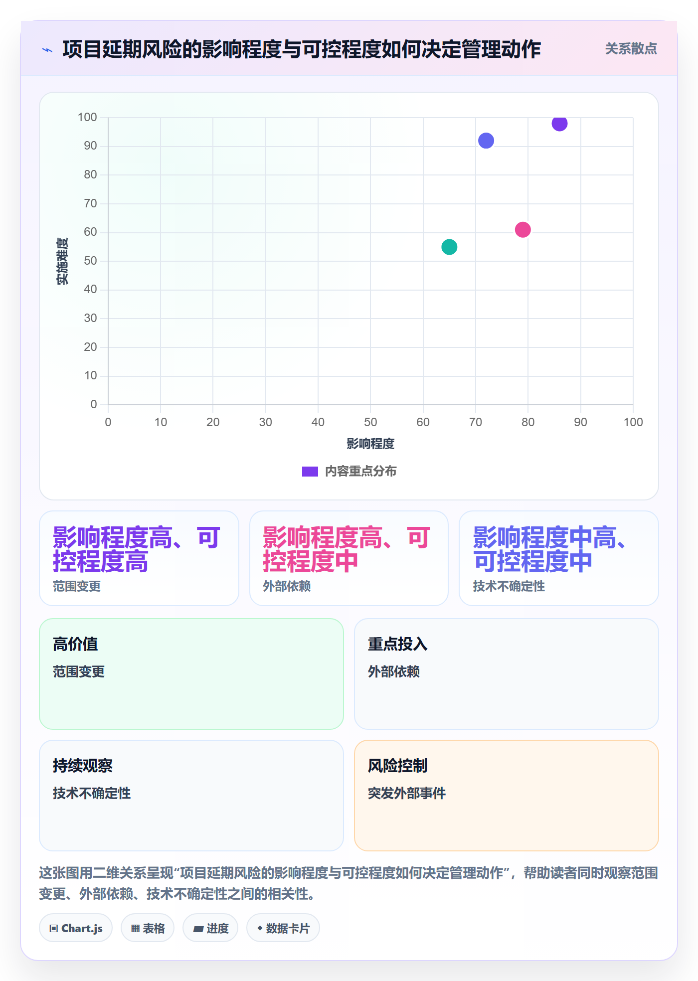 延期最佳实践:管理层延期管理效率提升,常见问题
