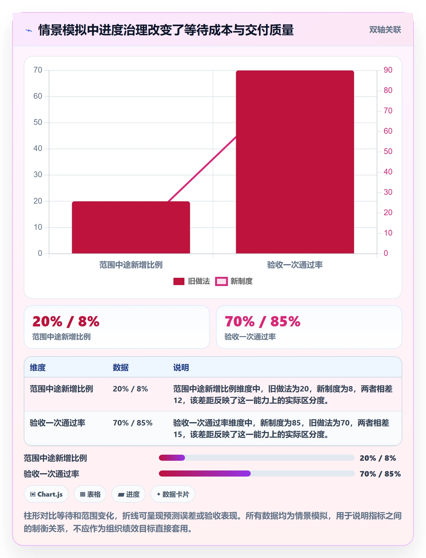 迭代管理迭代进度教程:跨部门团队制度设计,避坑指南